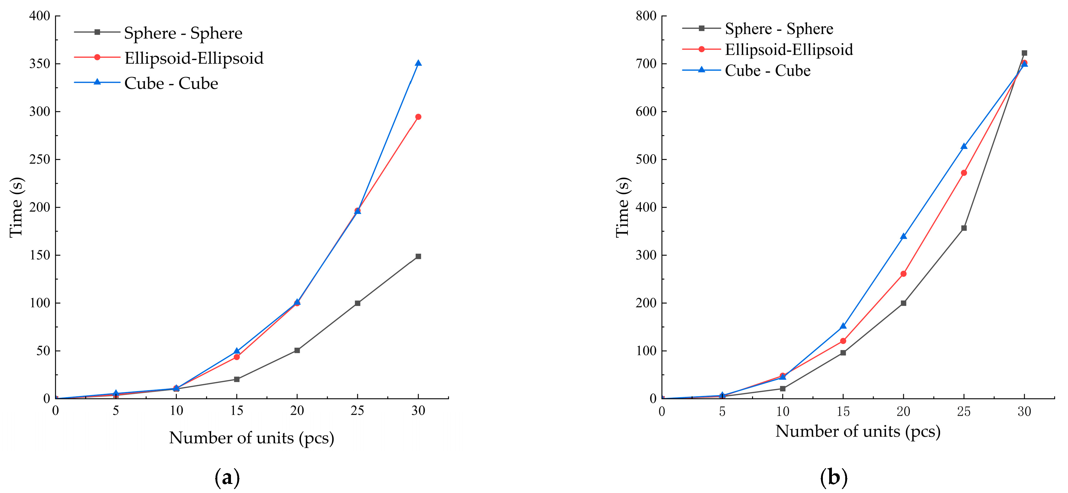 Processes 13 04024 g011a Processes 13 04024 g011a