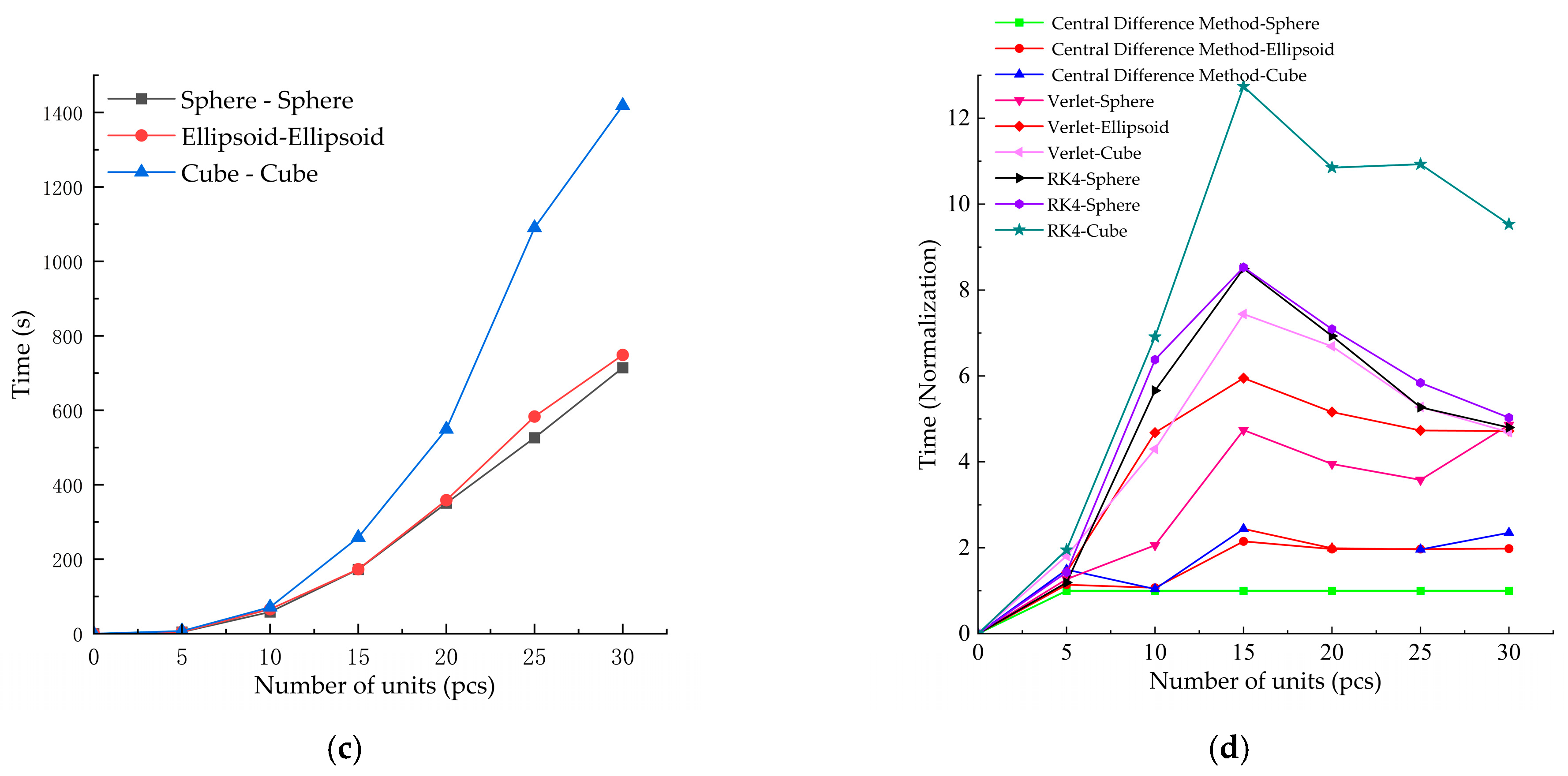Processes 13 04024 g011b Processes 13 04024 g011b