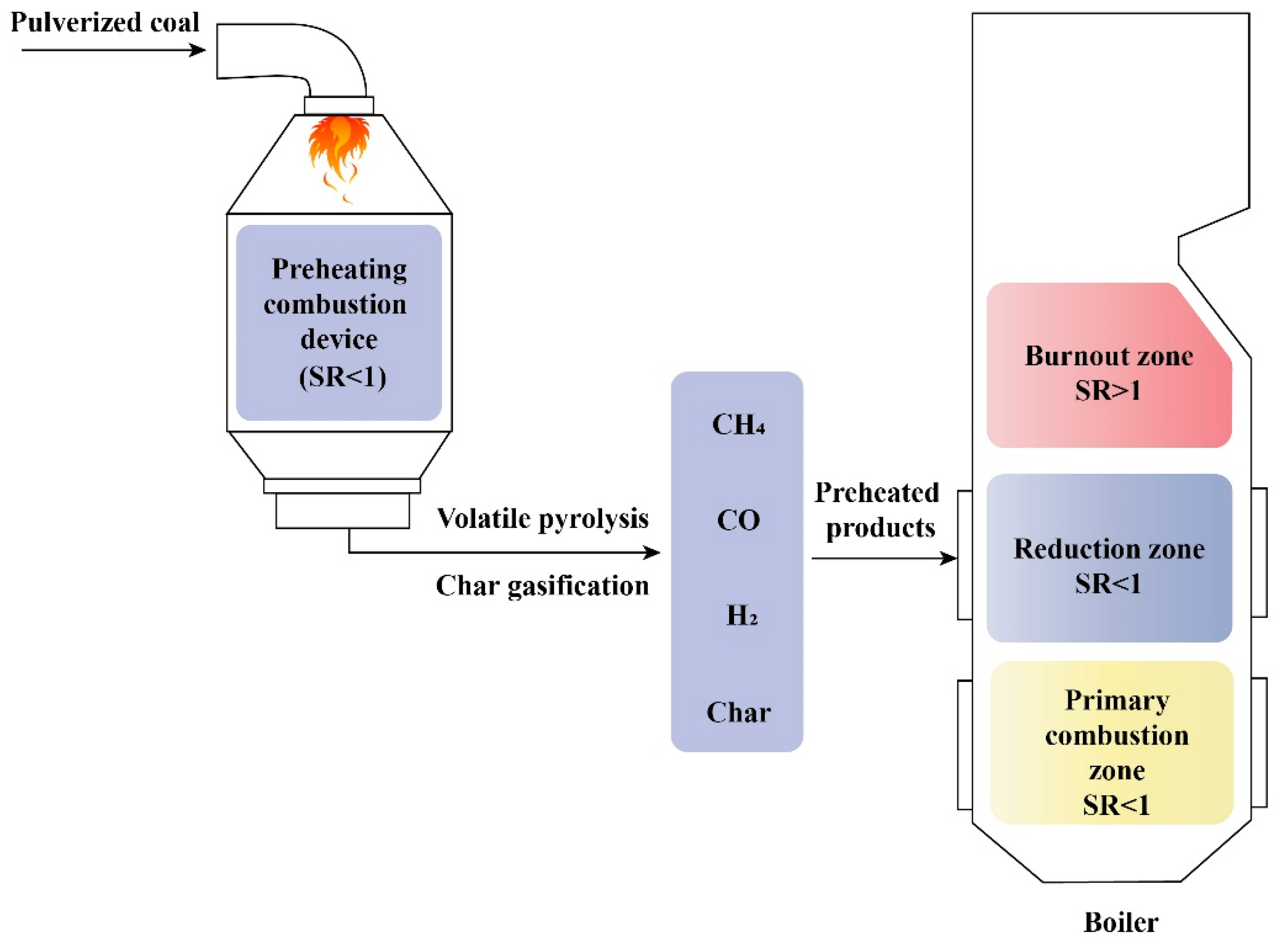 Processes 13 04026 g001
