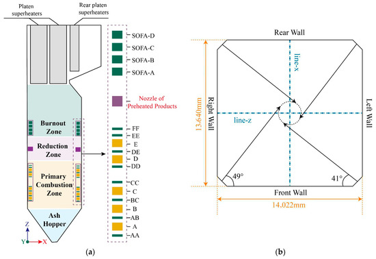 Numerical Simulation of the Combustion Characteristics of a 330 MW