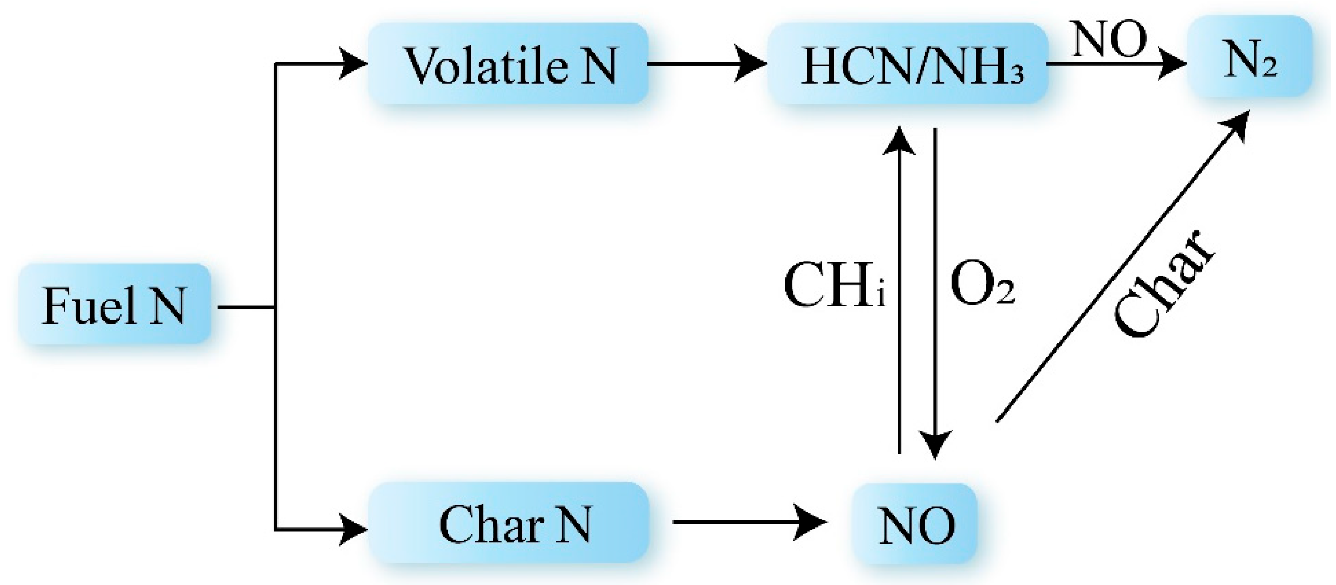 Processes 13 04026 g003