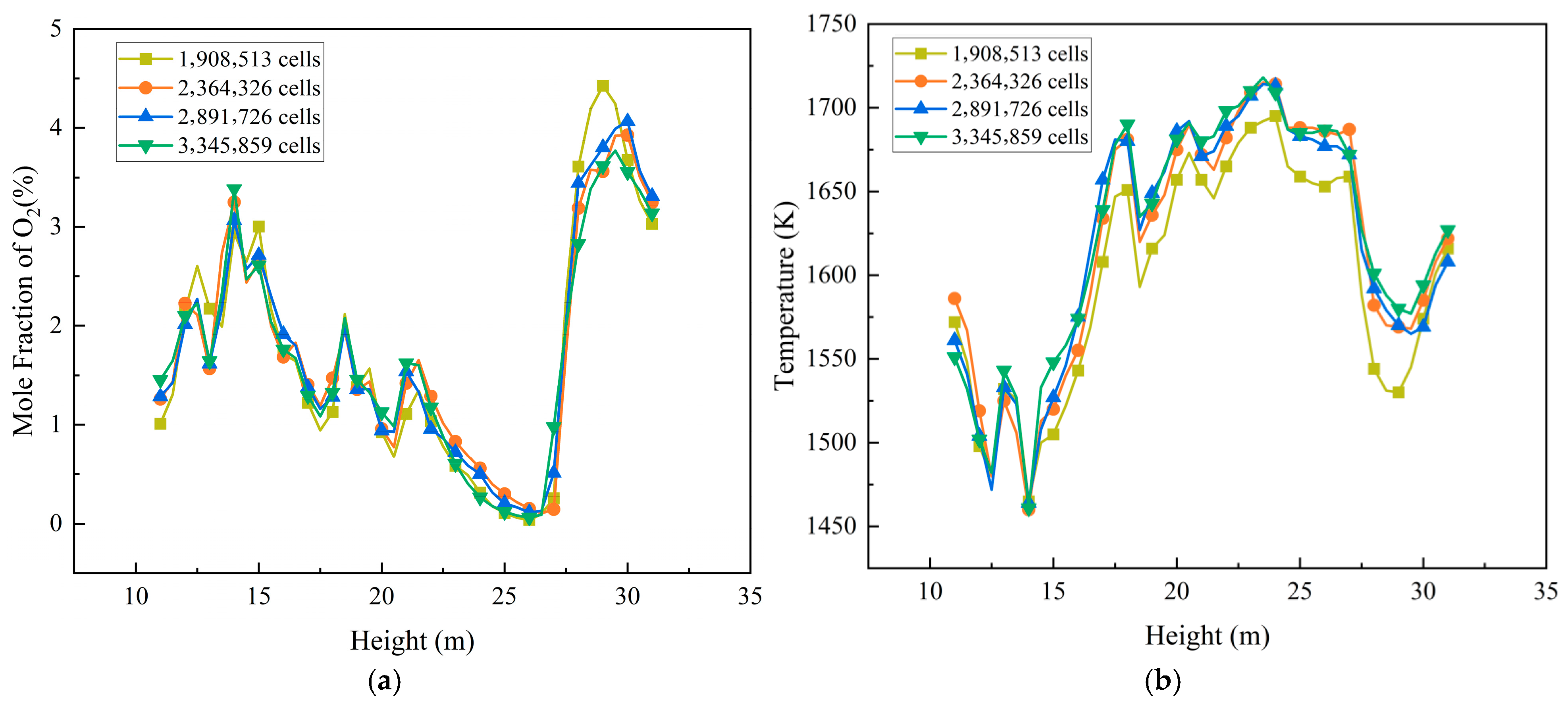 Processes 13 04026 g005
