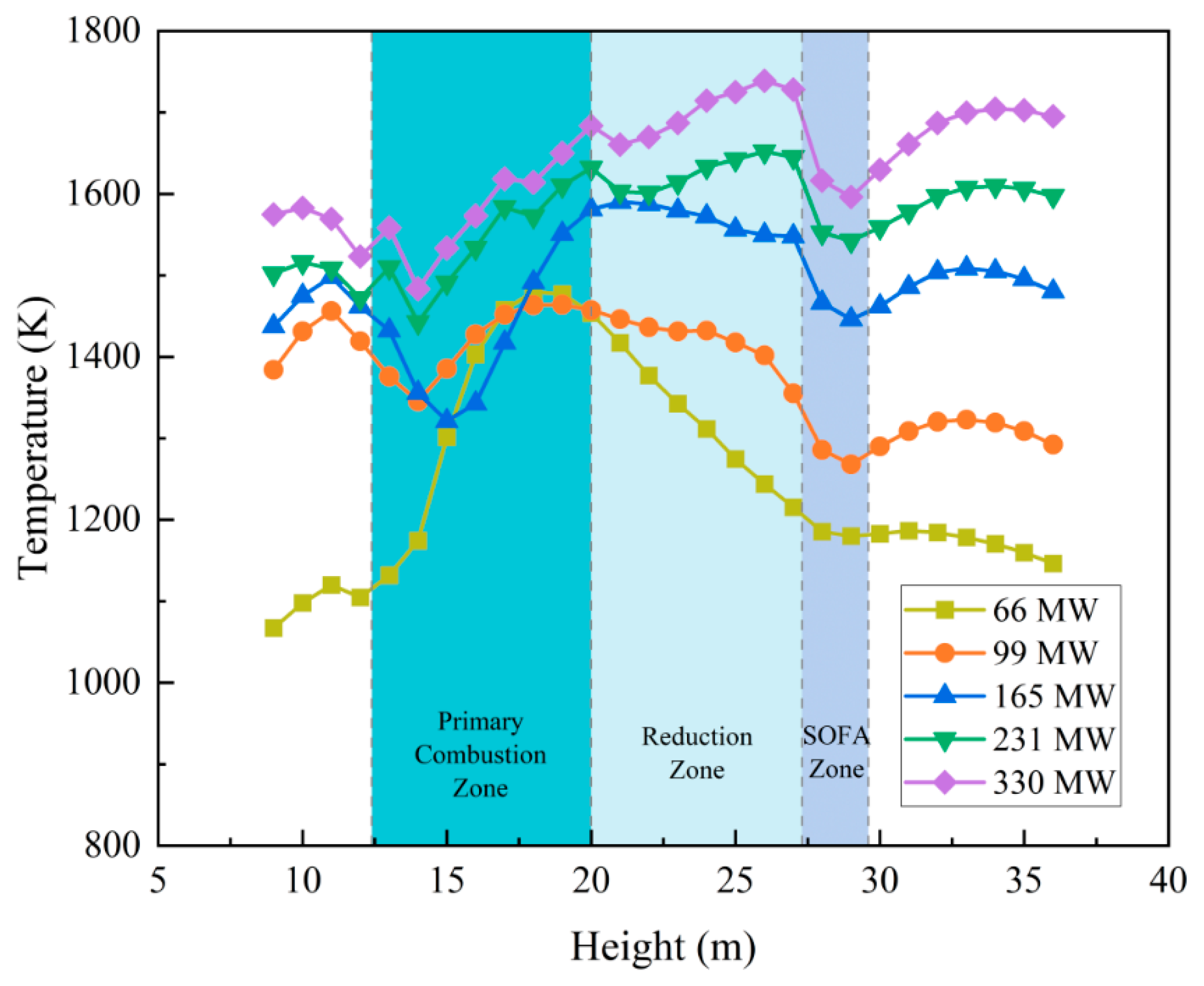 Processes 13 04026 g006