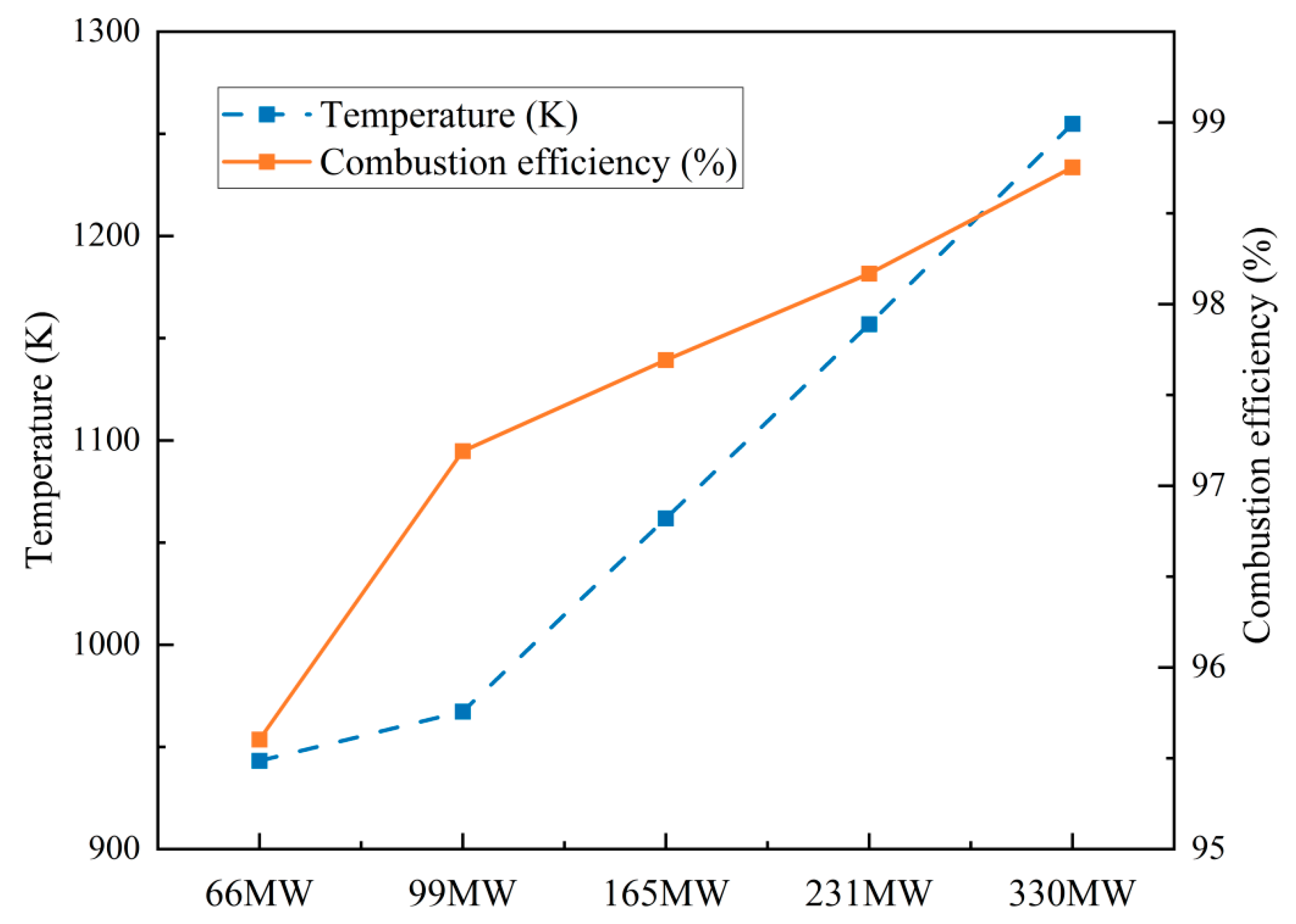 Processes 13 04026 g009