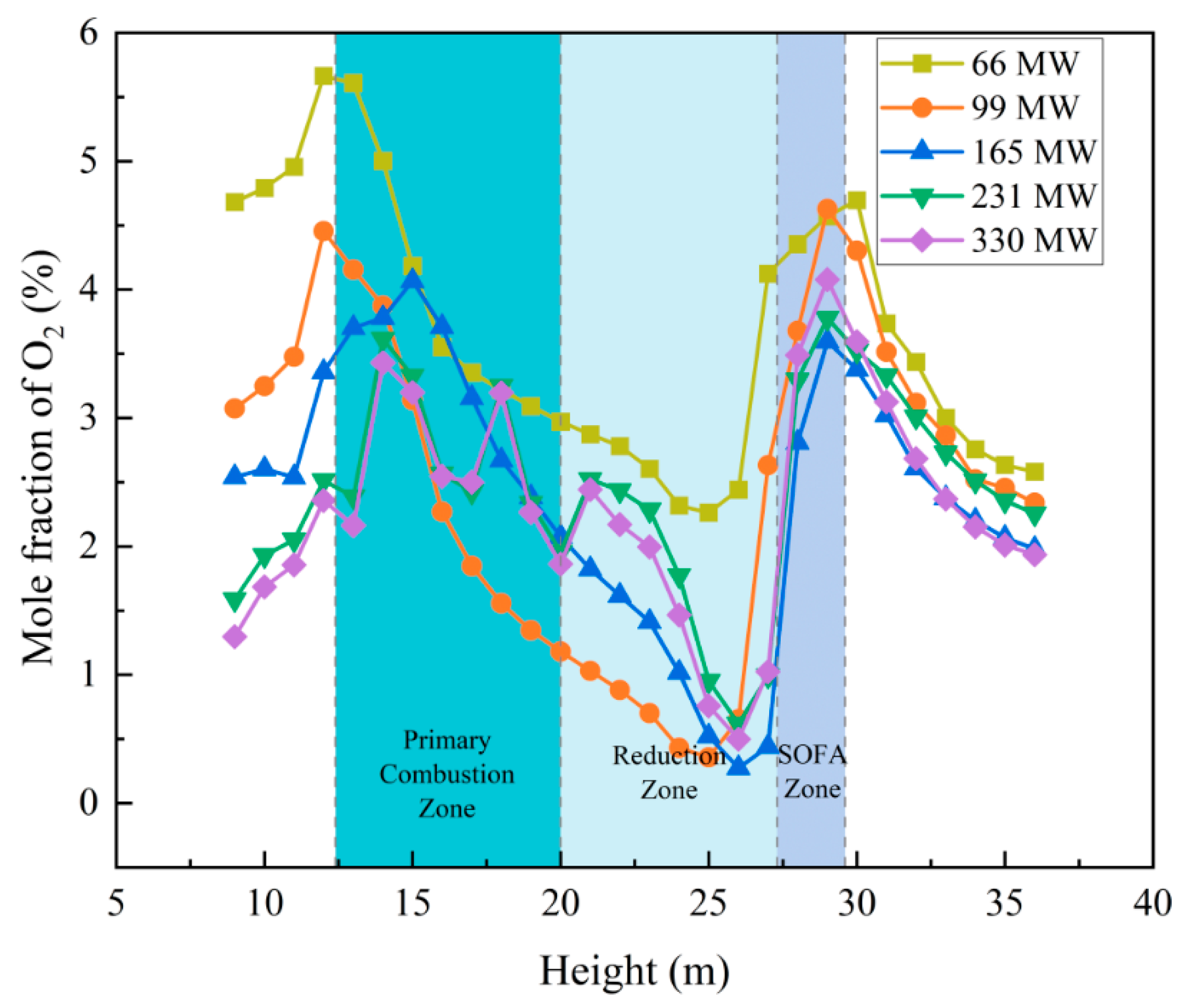 Processes 13 04026 g010