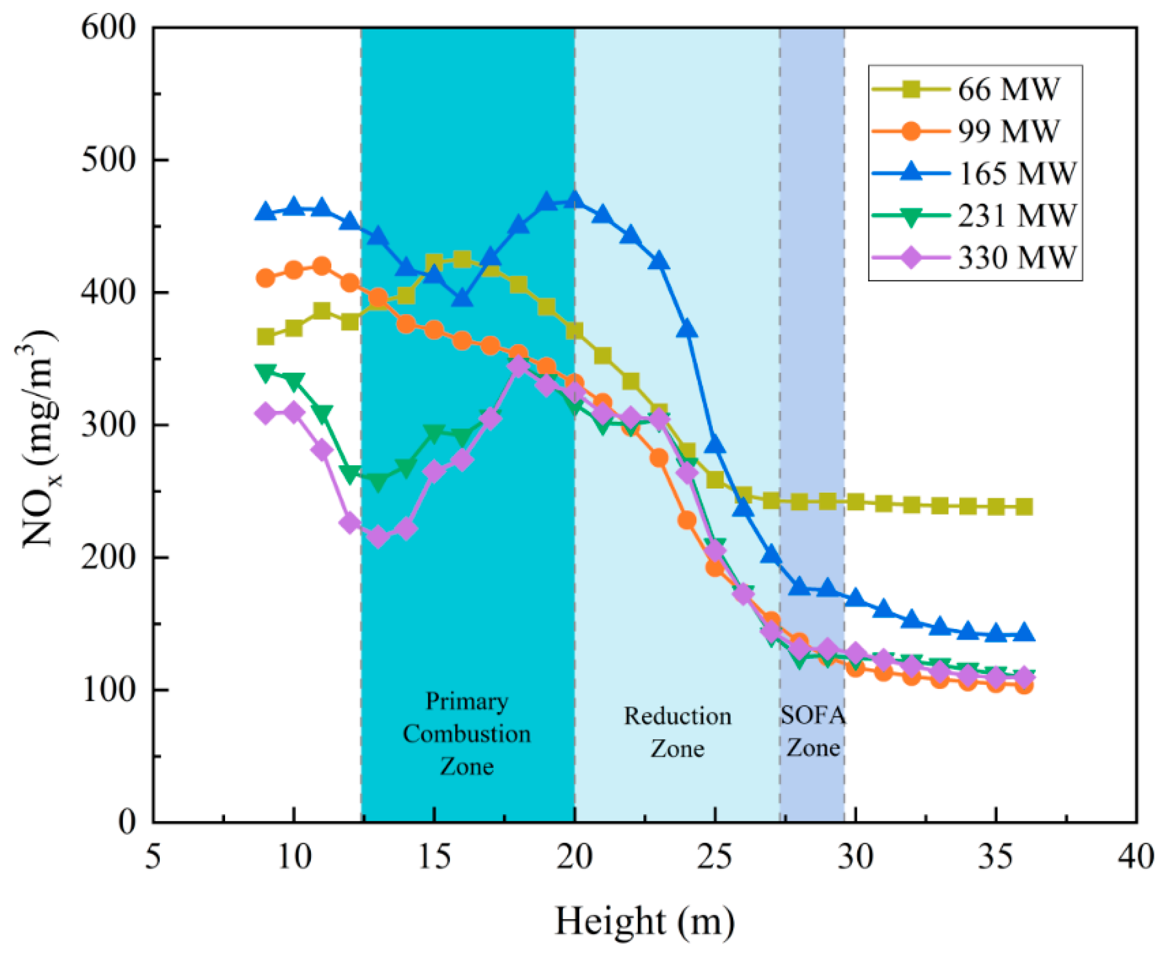Processes 13 04026 g012