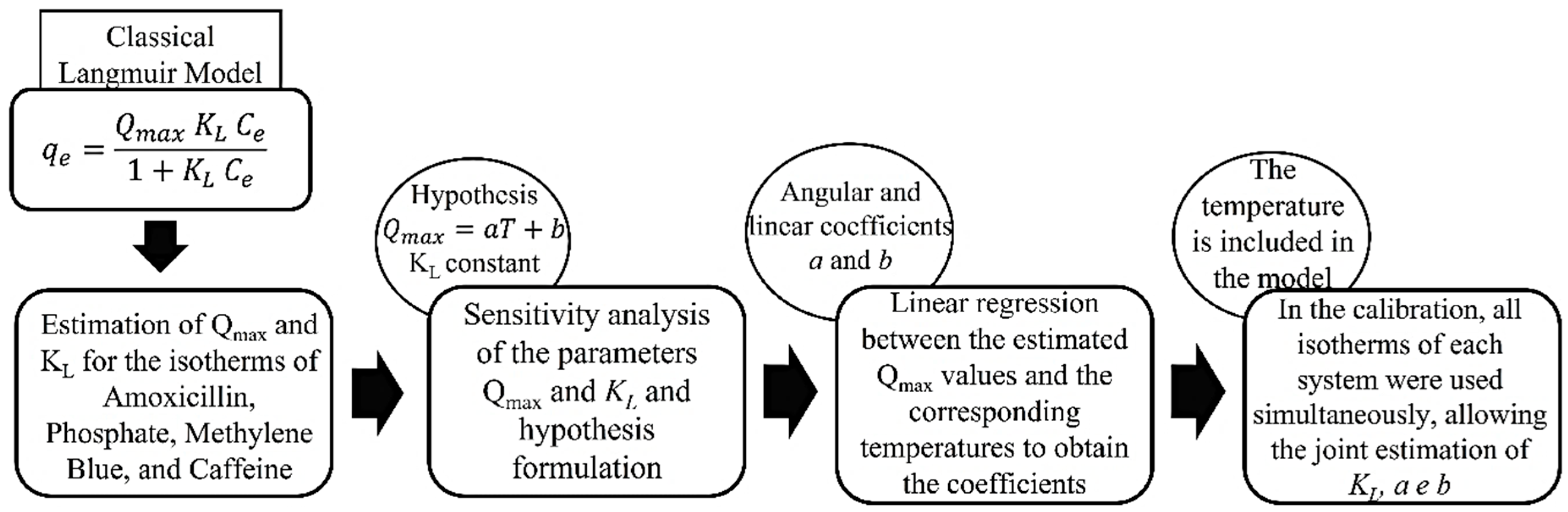 Processes 13 04036 g001