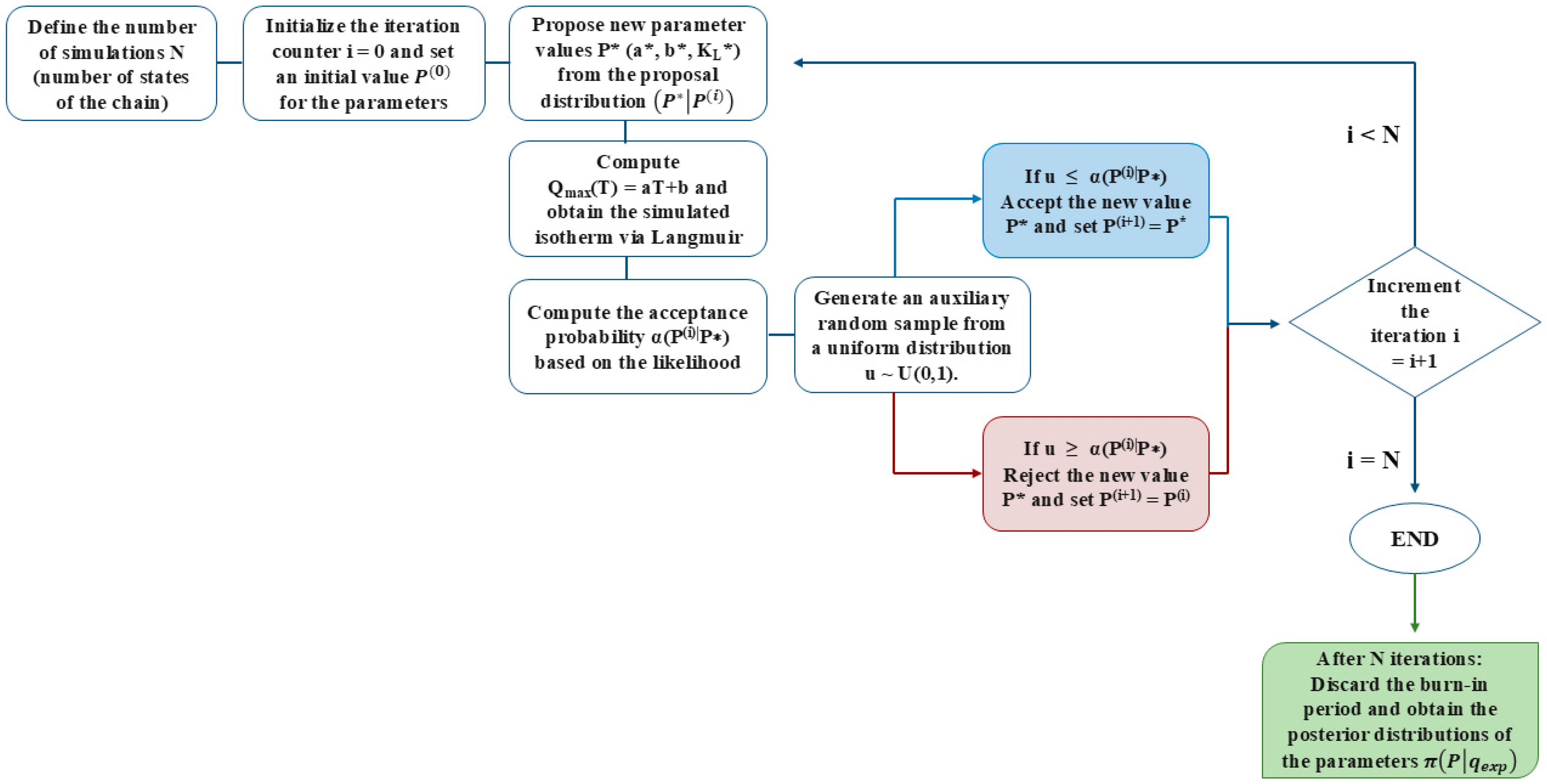 Processes 13 04036 g002