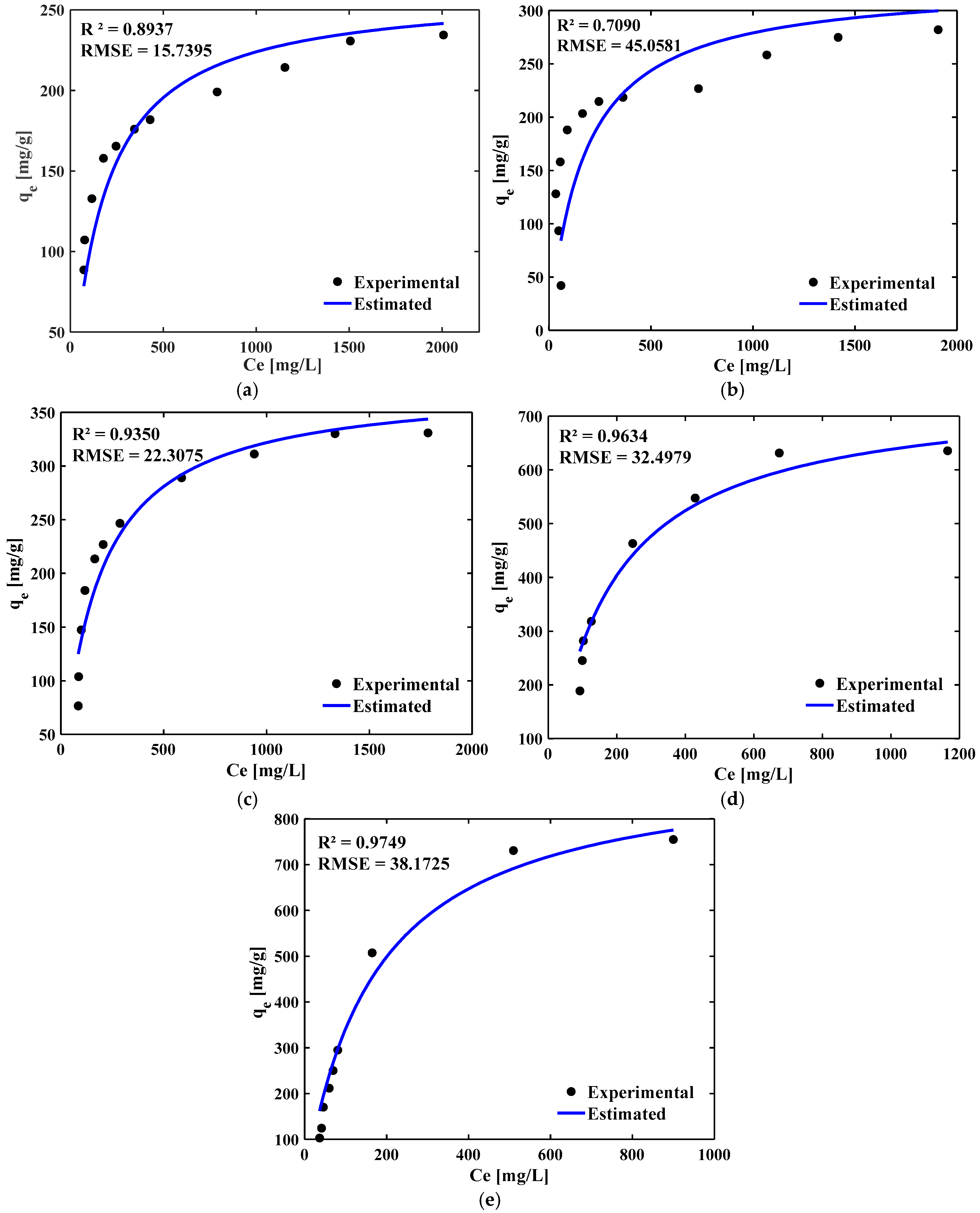 Processes 13 04036 g004