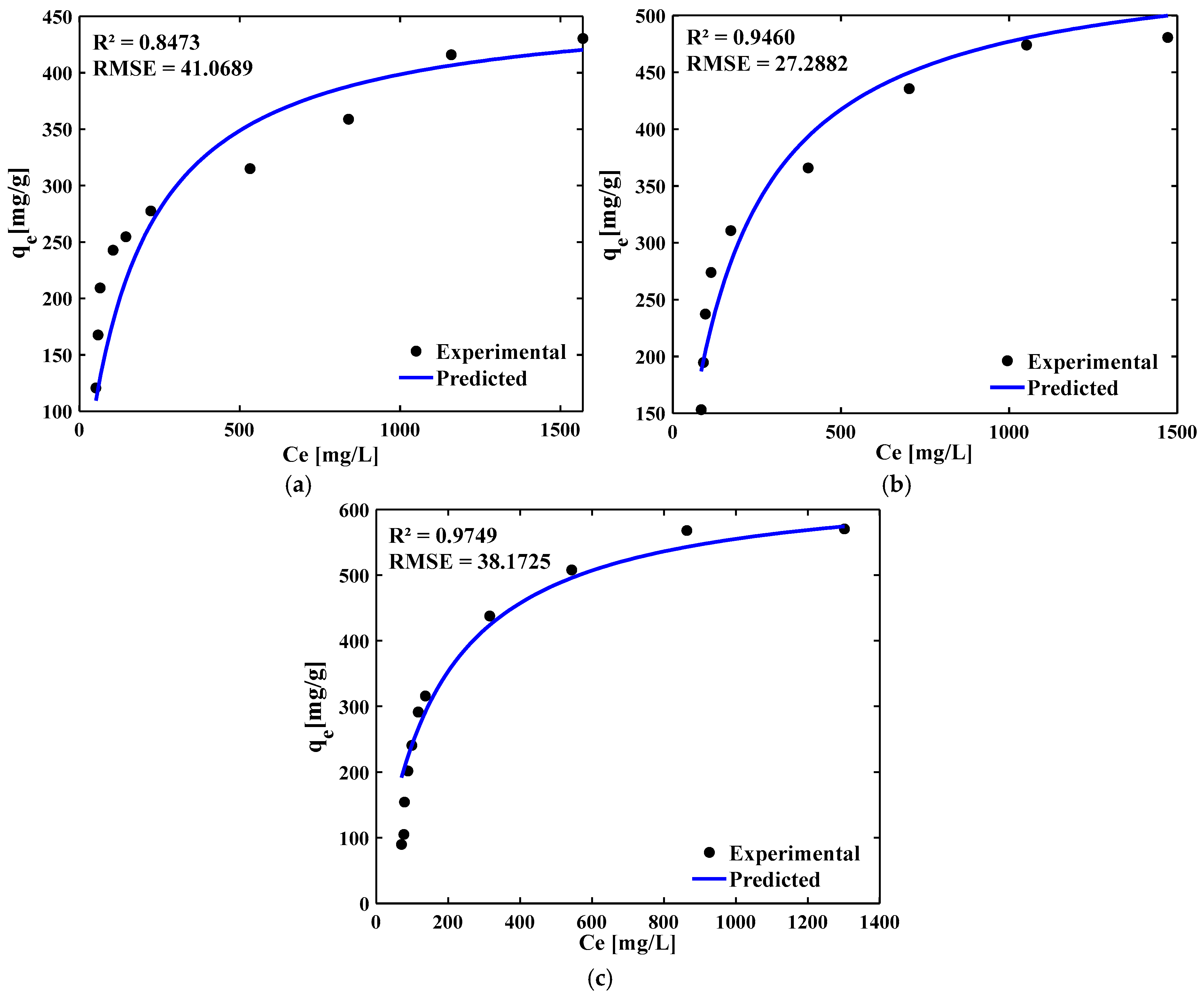 Processes 13 04036 g005