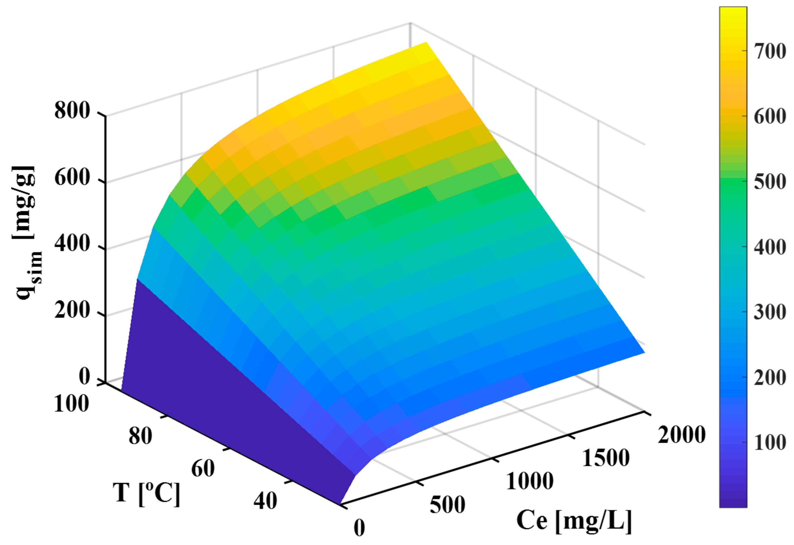 Processes 13 04036 g006