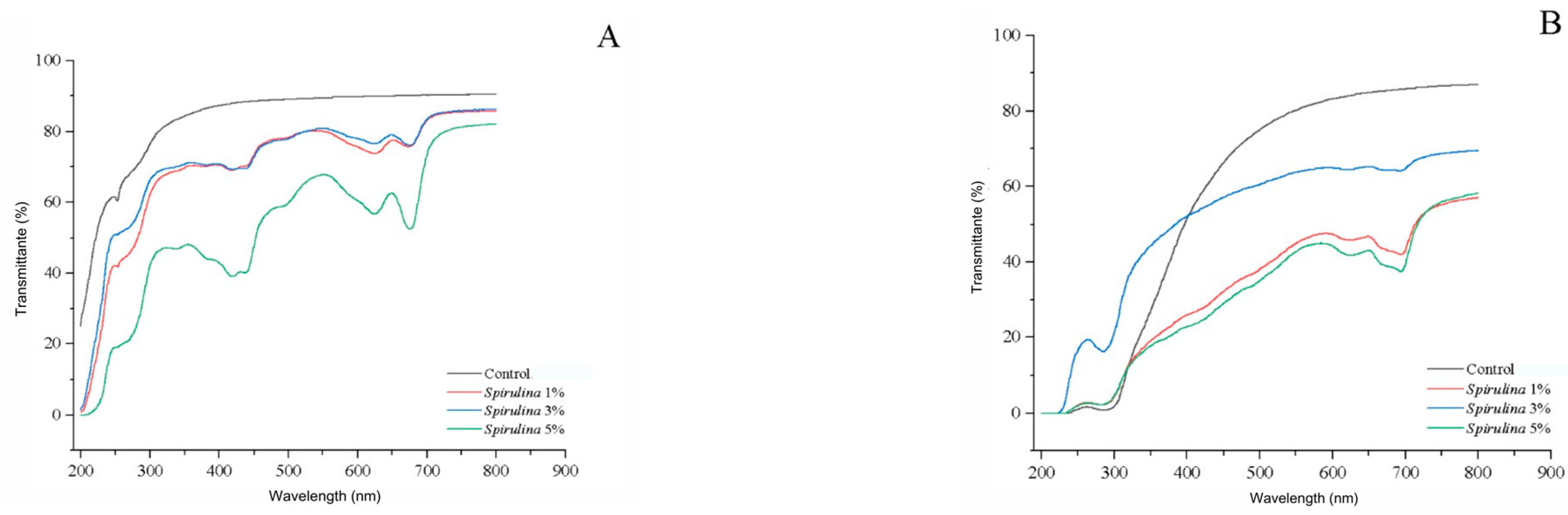 Processes 13 04037 g003