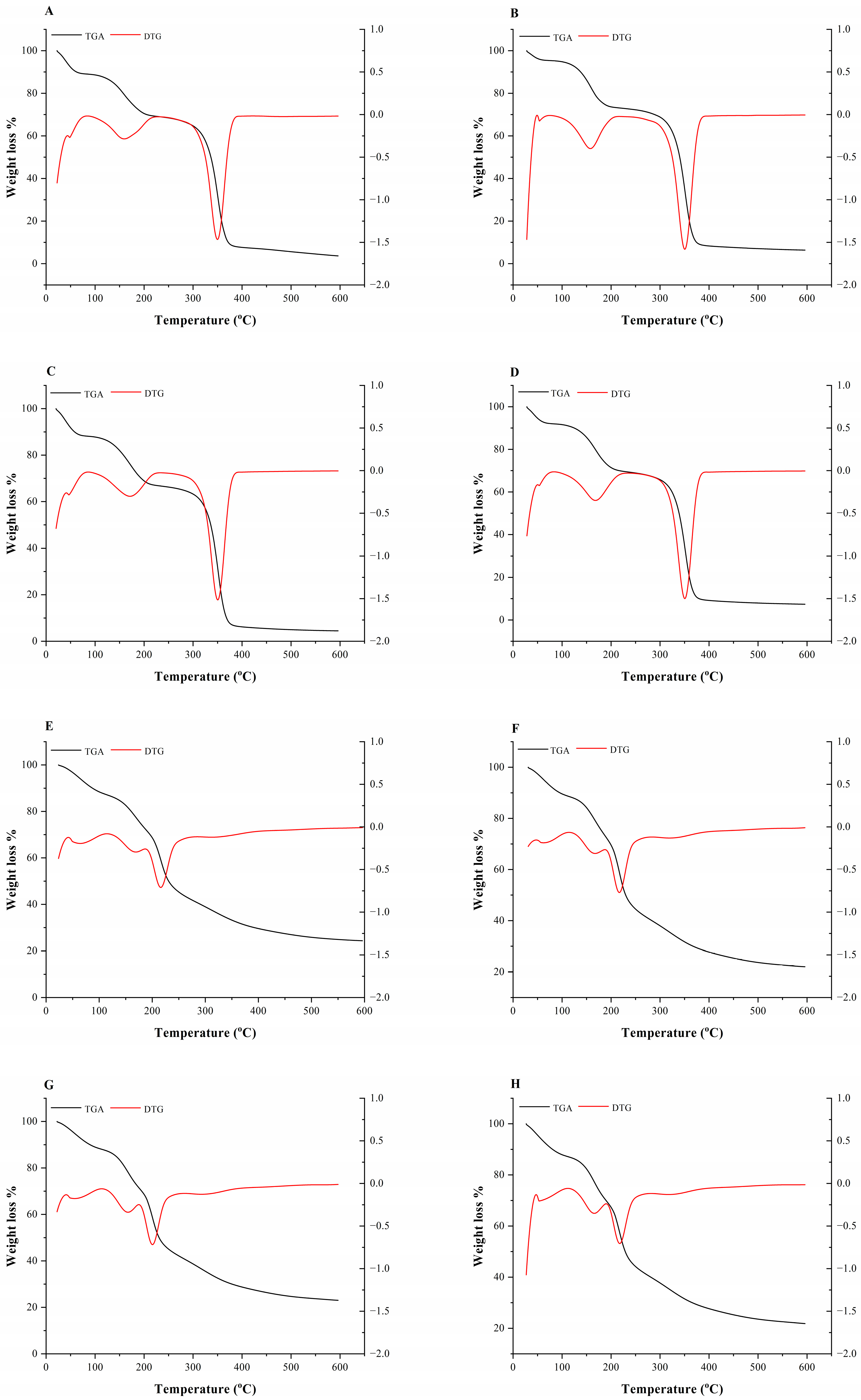 Processes 13 04037 g004