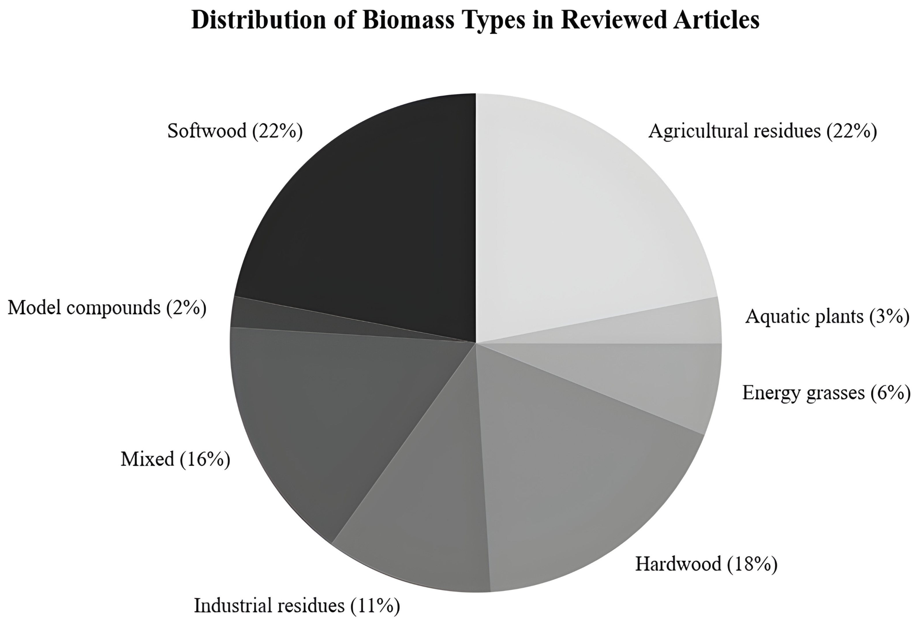 Processes 13 04038 g004 Processes 13 04038 g004
