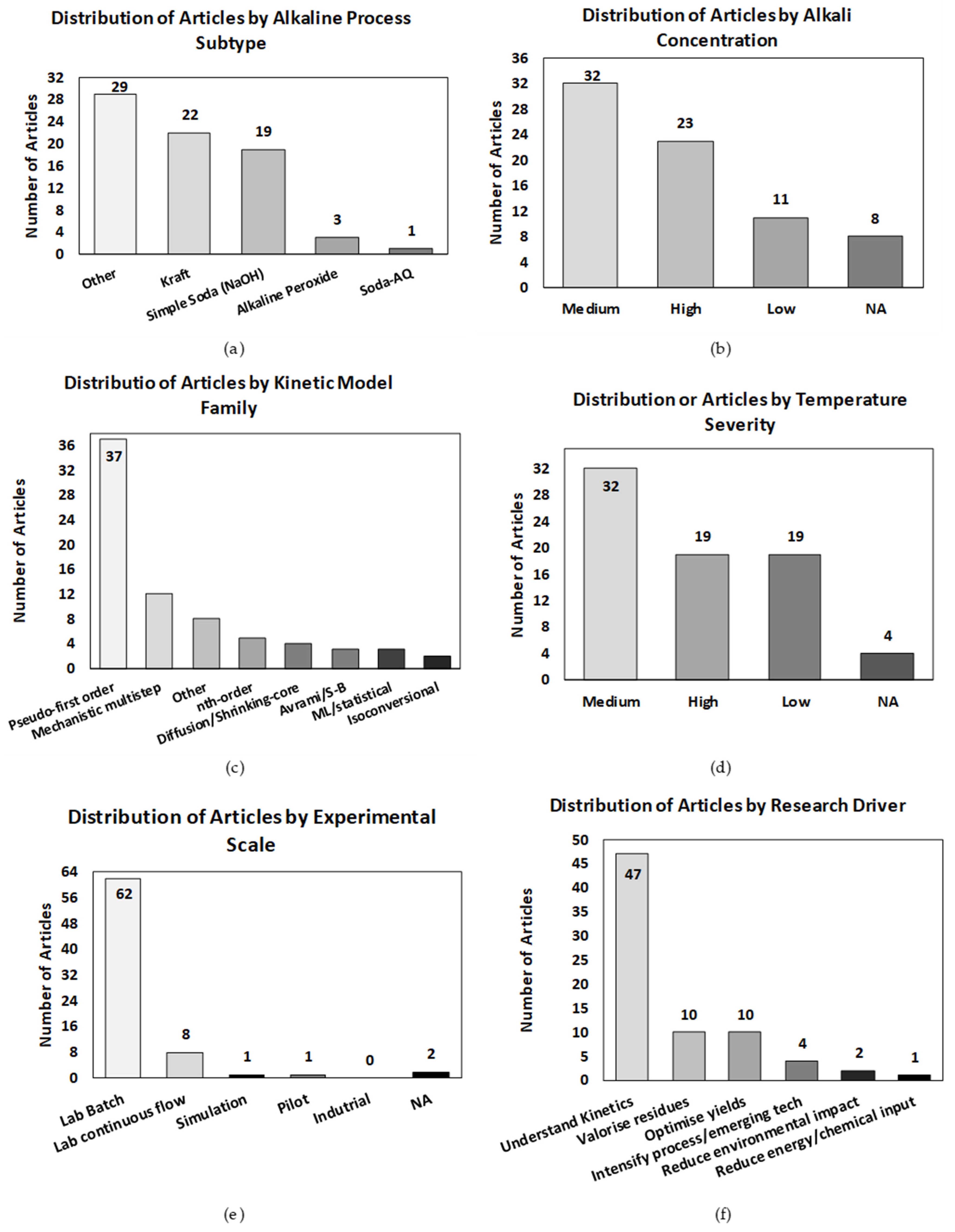Processes 13 04038 g005 Processes 13 04038 g005