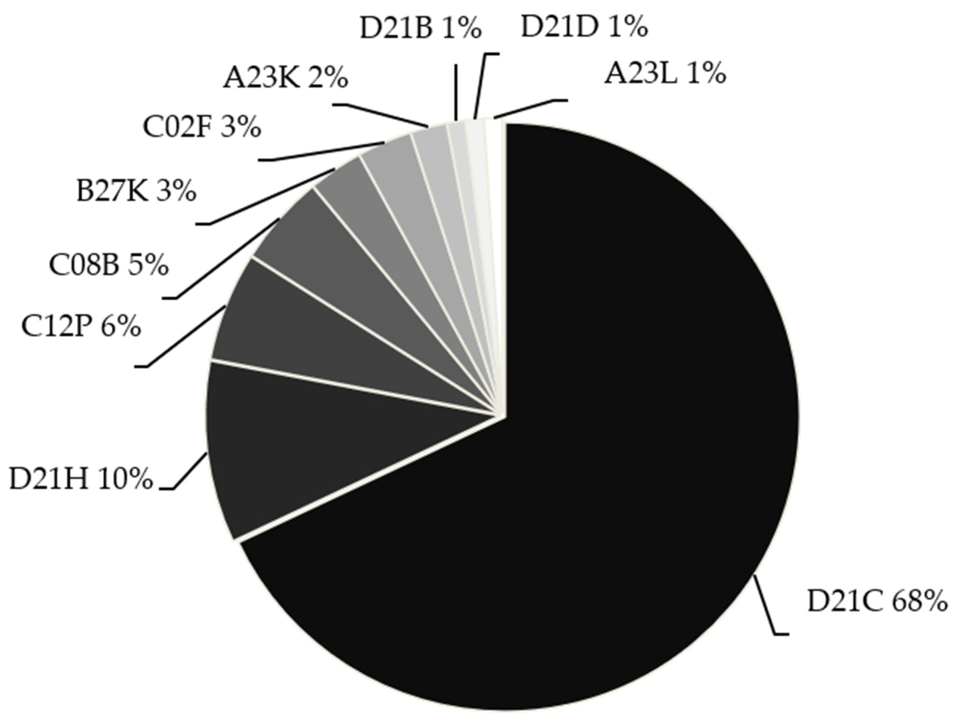 Processes 13 04038 g007 Processes 13 04038 g007
