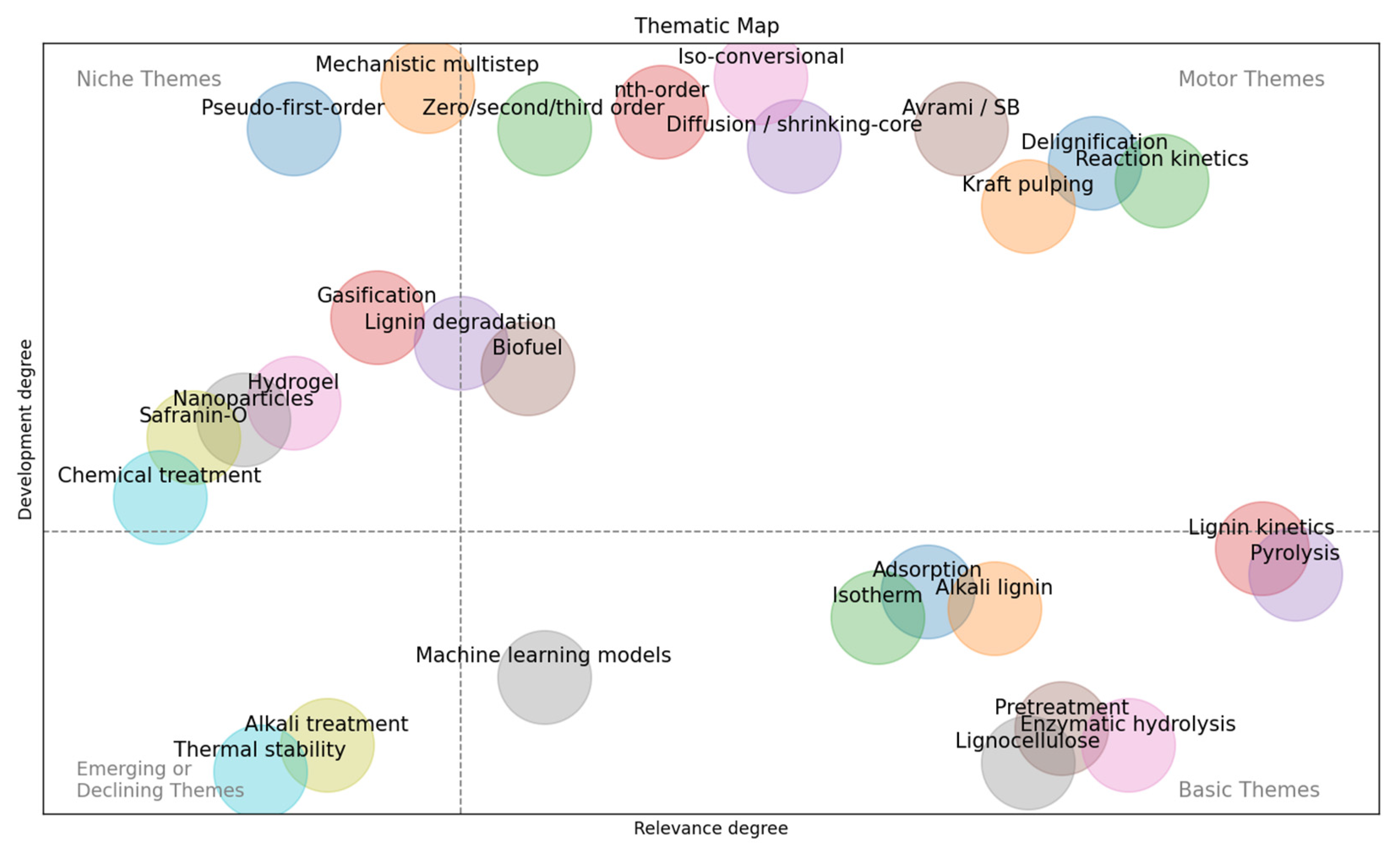 Processes 13 04038 g010 Processes 13 04038 g010