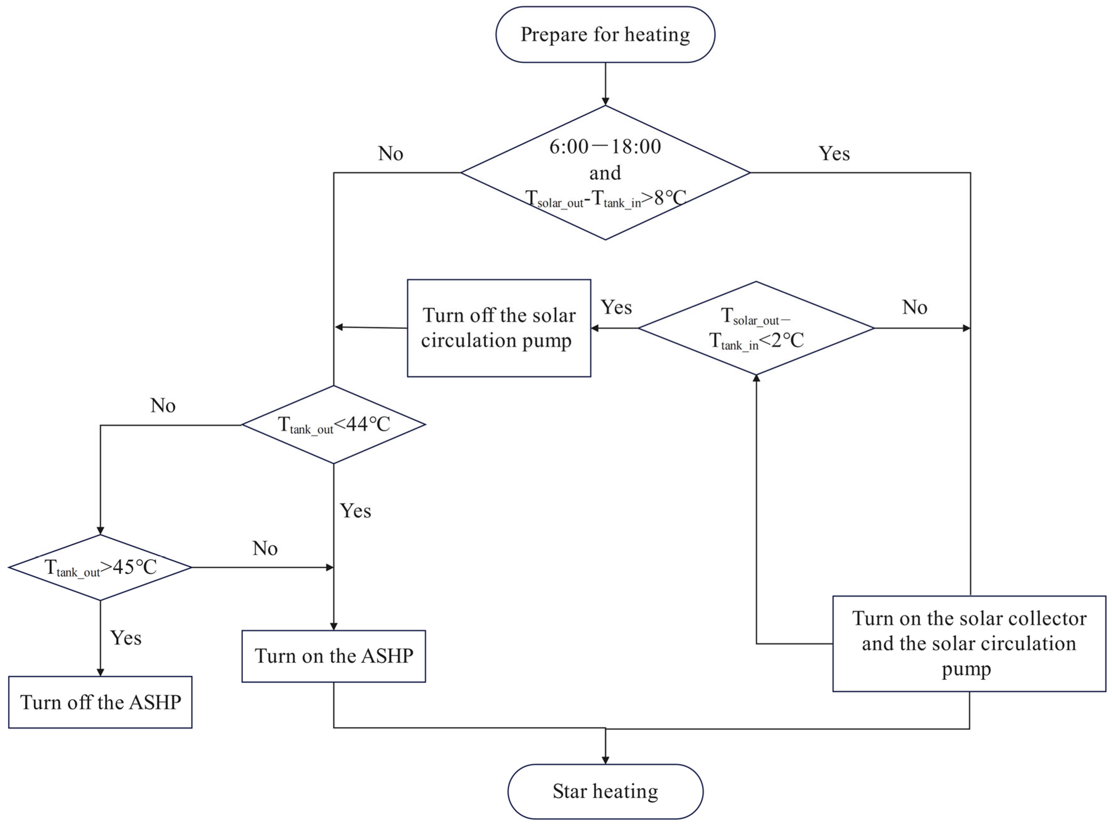 Processes 13 04039 g007 Processes 13 04039 g007