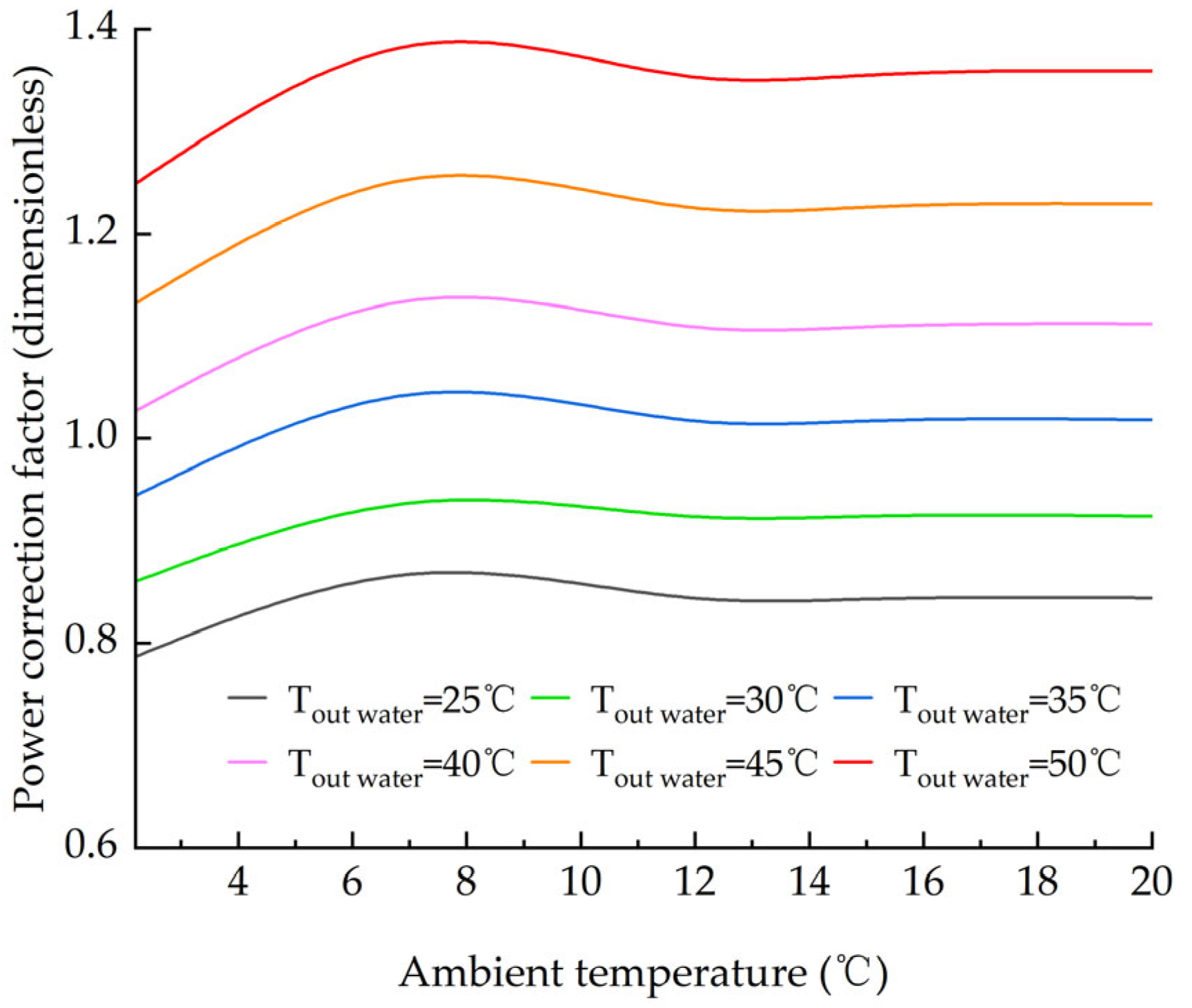 Processes 13 04039 g009 Processes 13 04039 g009