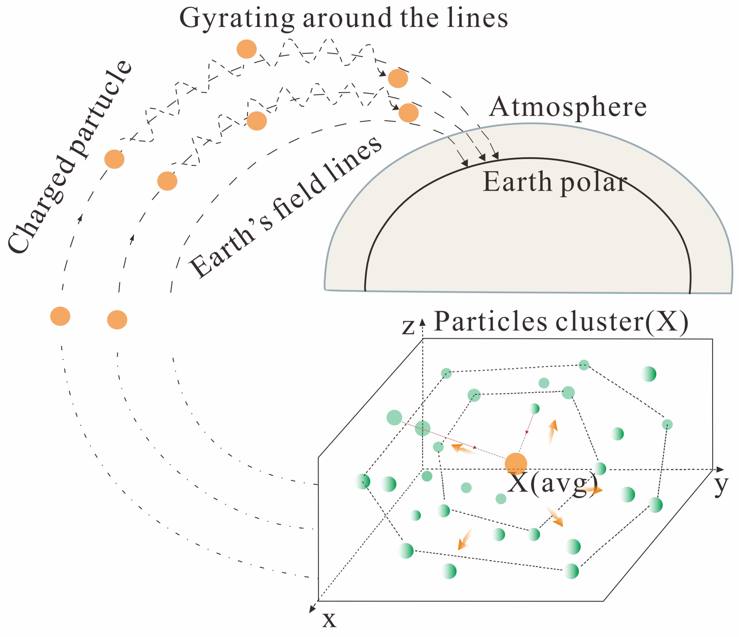 Processes 13 04040 g002 Processes 13 04040 g002