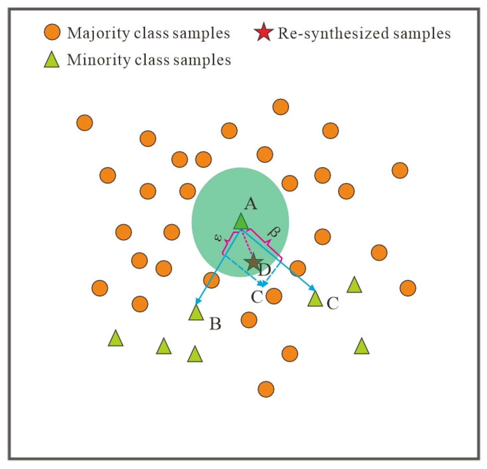 Processes 13 04040 g003 Processes 13 04040 g003