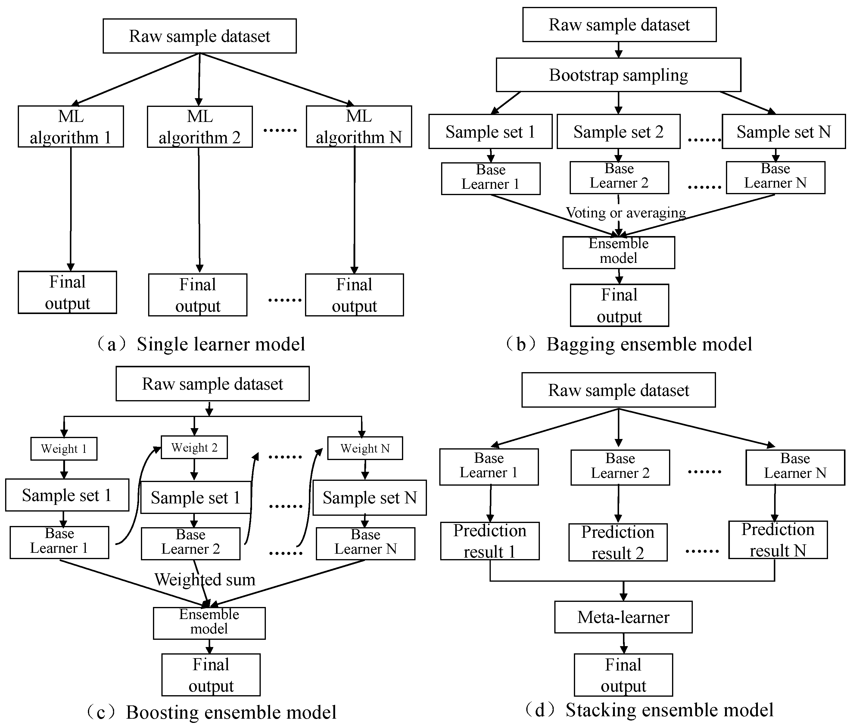 Processes 13 04040 g004 Processes 13 04040 g004