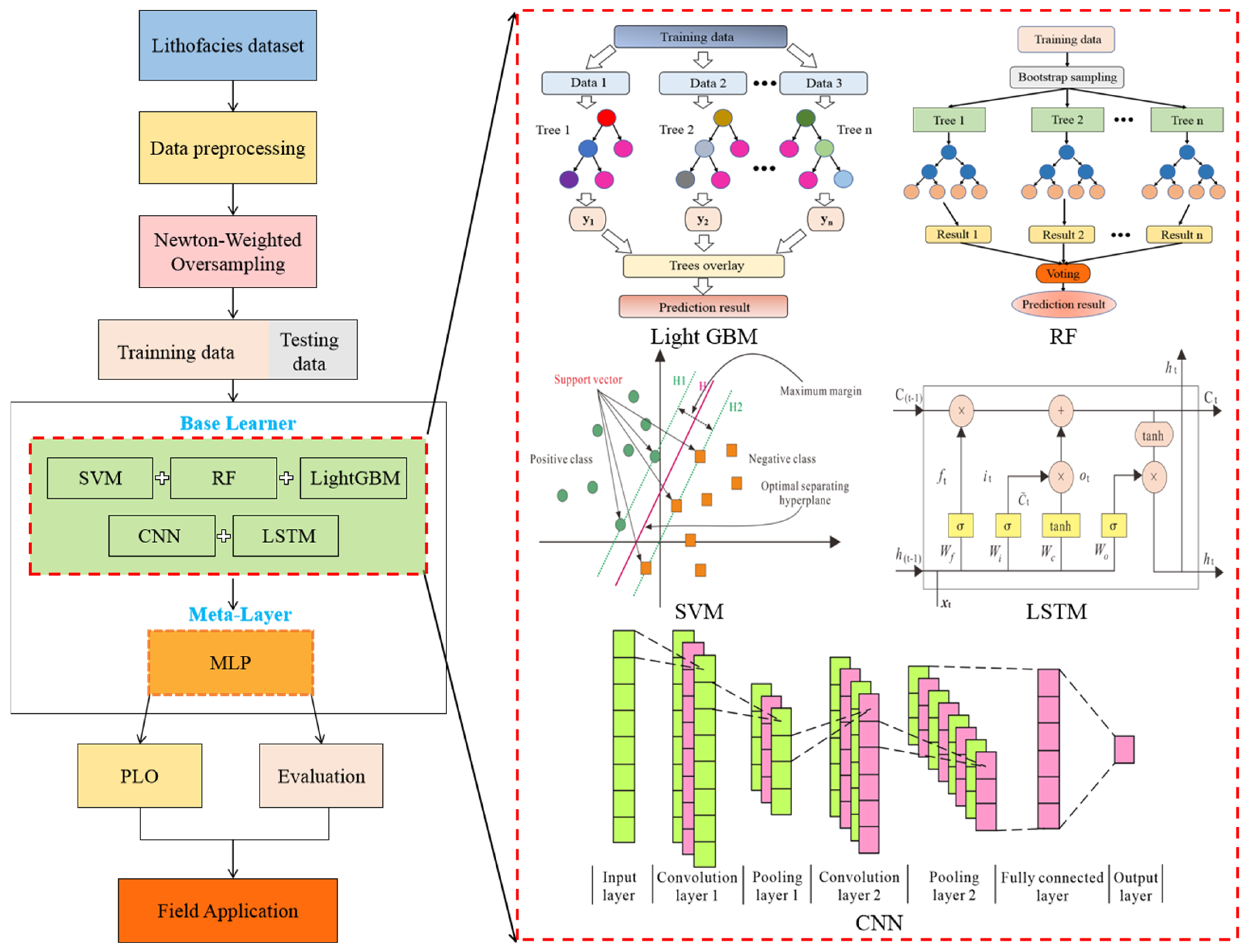 Processes 13 04040 g005 Processes 13 04040 g005