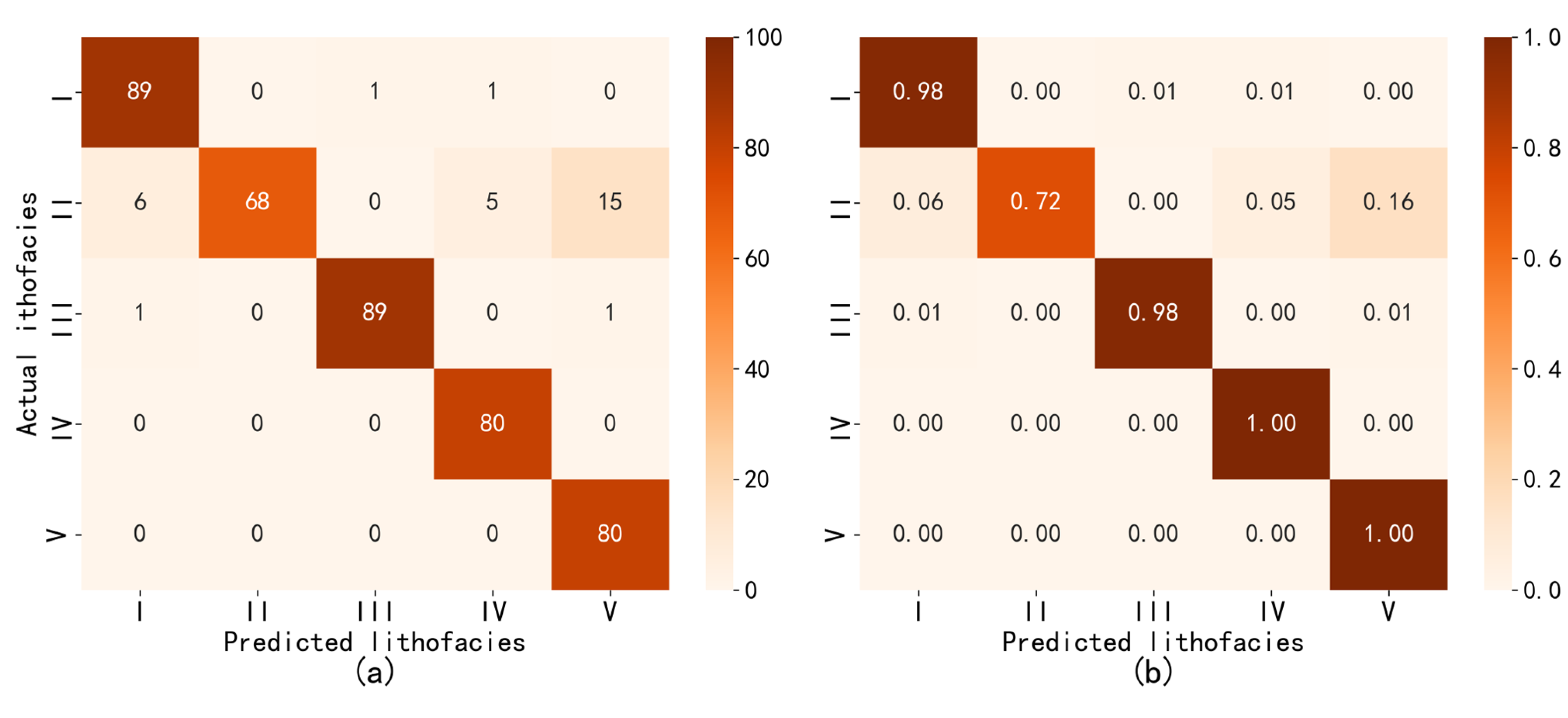 Processes 13 04040 g006 Processes 13 04040 g006