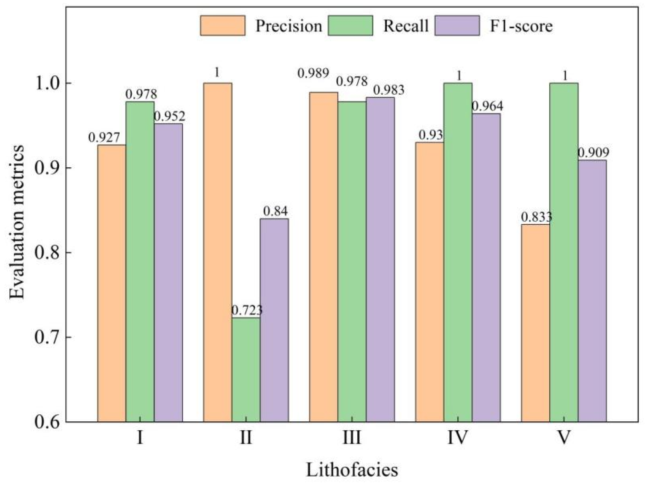 Processes 13 04040 g007 Processes 13 04040 g007