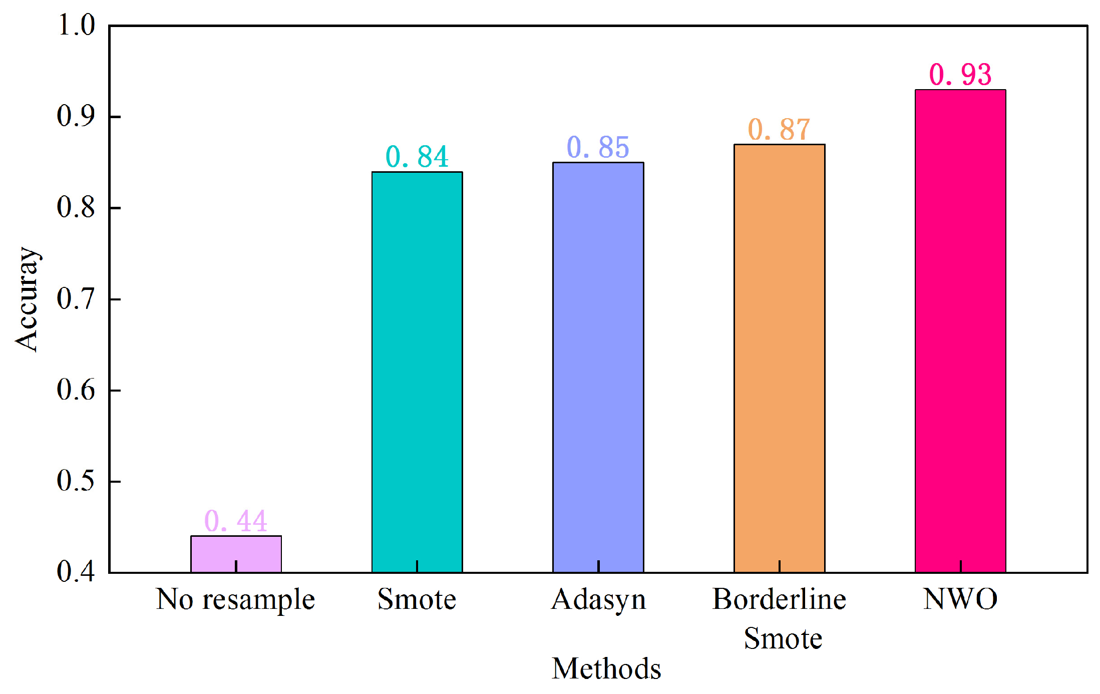Processes 13 04040 g008 Processes 13 04040 g008