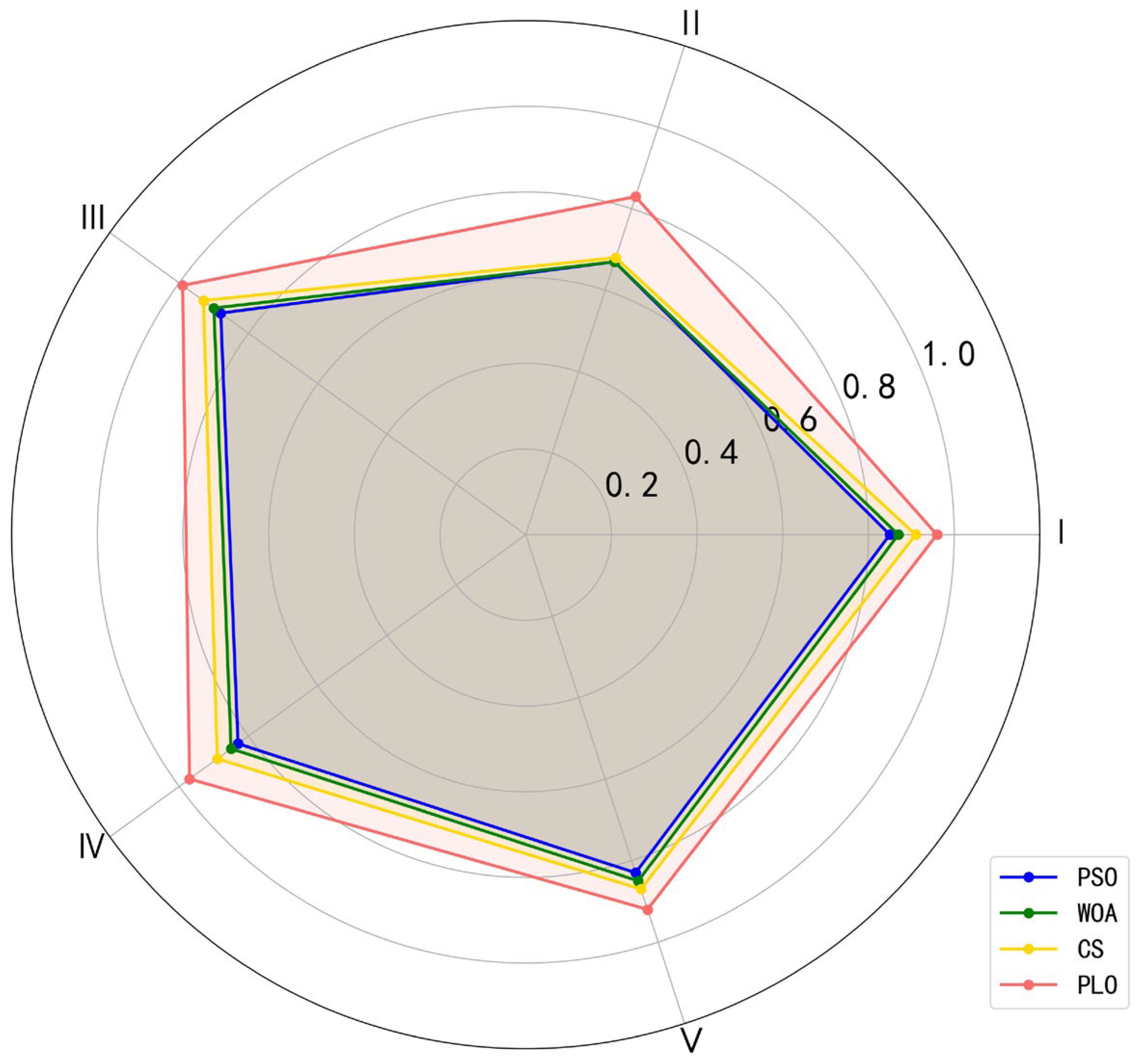 Processes 13 04040 g009 Processes 13 04040 g009