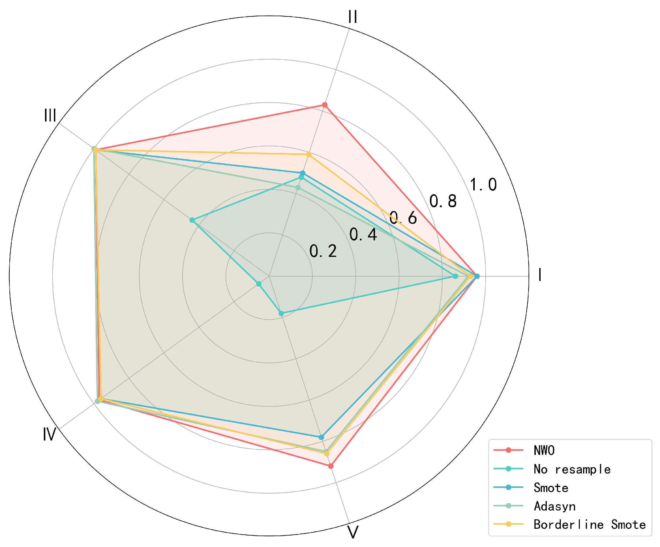 Processes 13 04040 g010 Processes 13 04040 g010