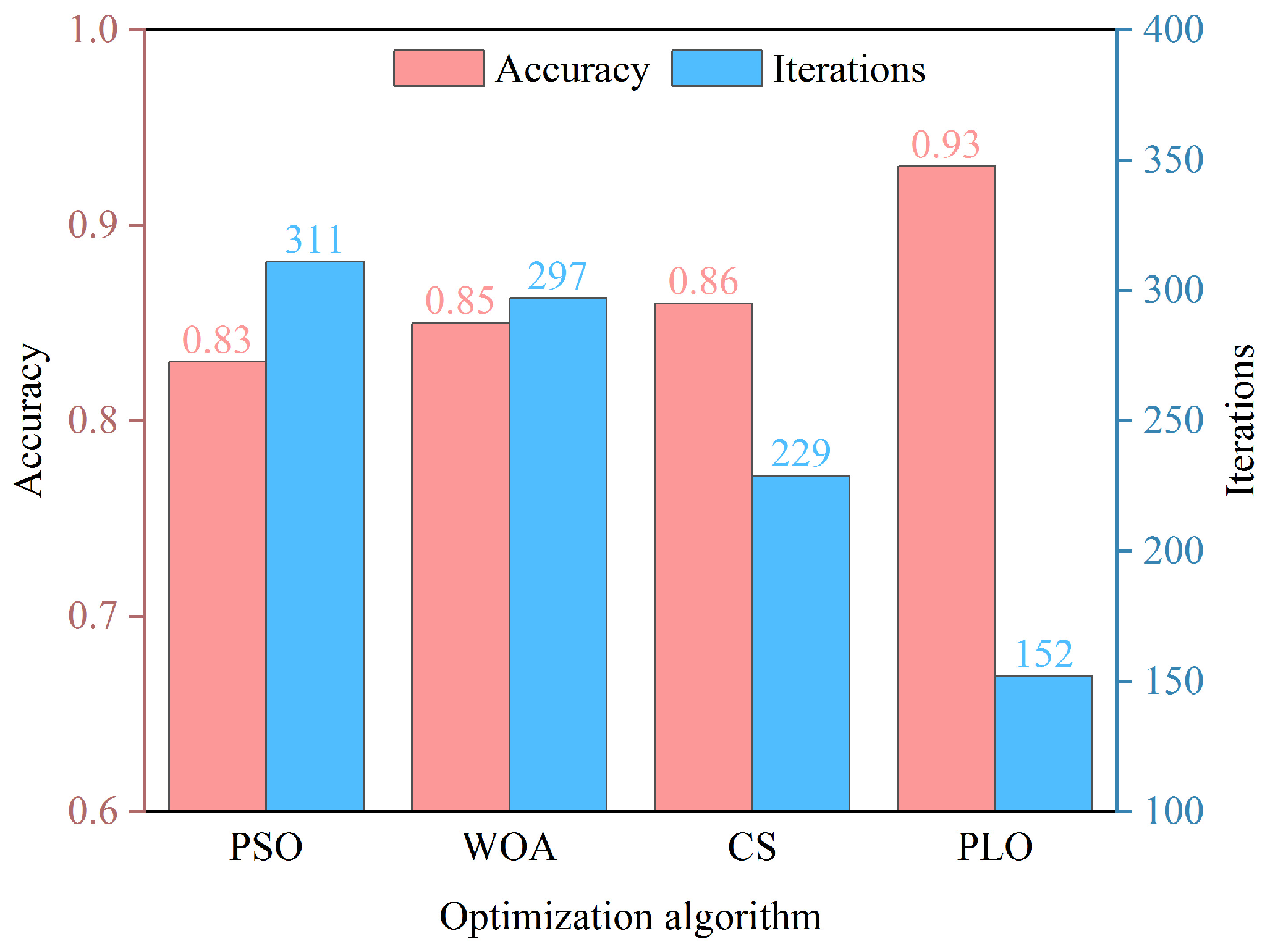 Processes 13 04040 g011 Processes 13 04040 g011