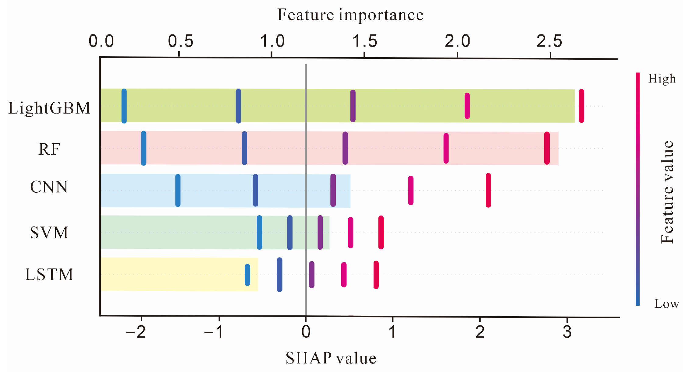Processes 13 04040 g013 Processes 13 04040 g013