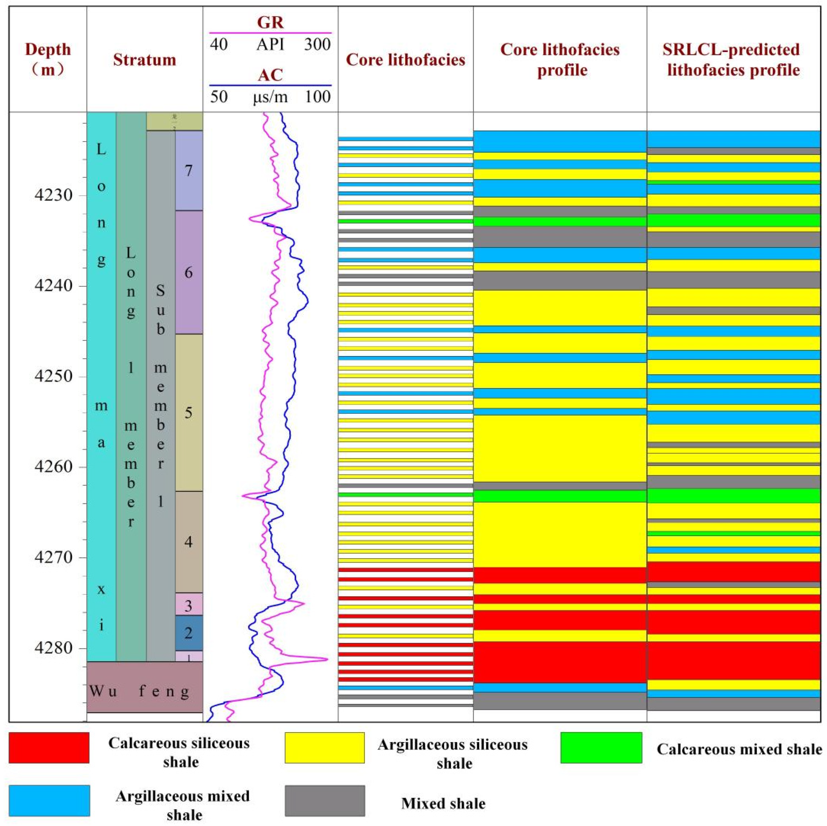 Processes 13 04040 g014 Processes 13 04040 g014