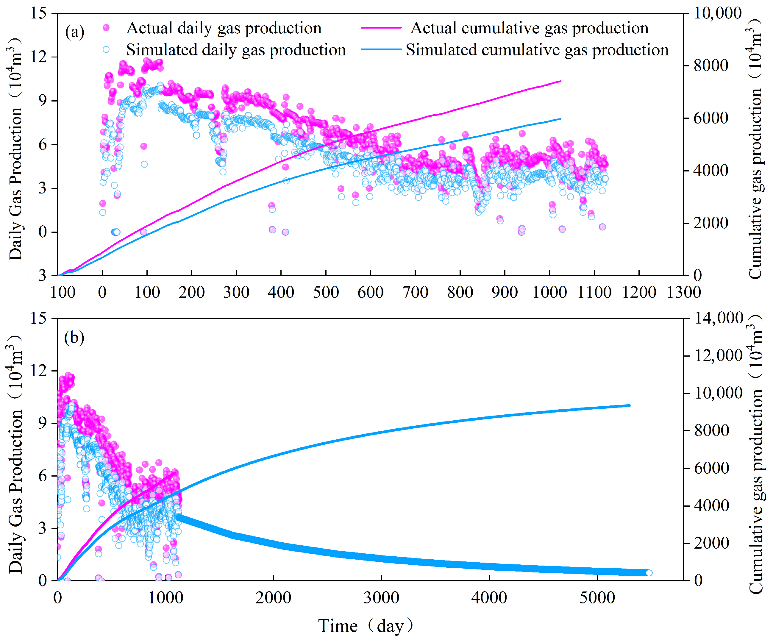 Processes 13 04040 g016 Processes 13 04040 g016