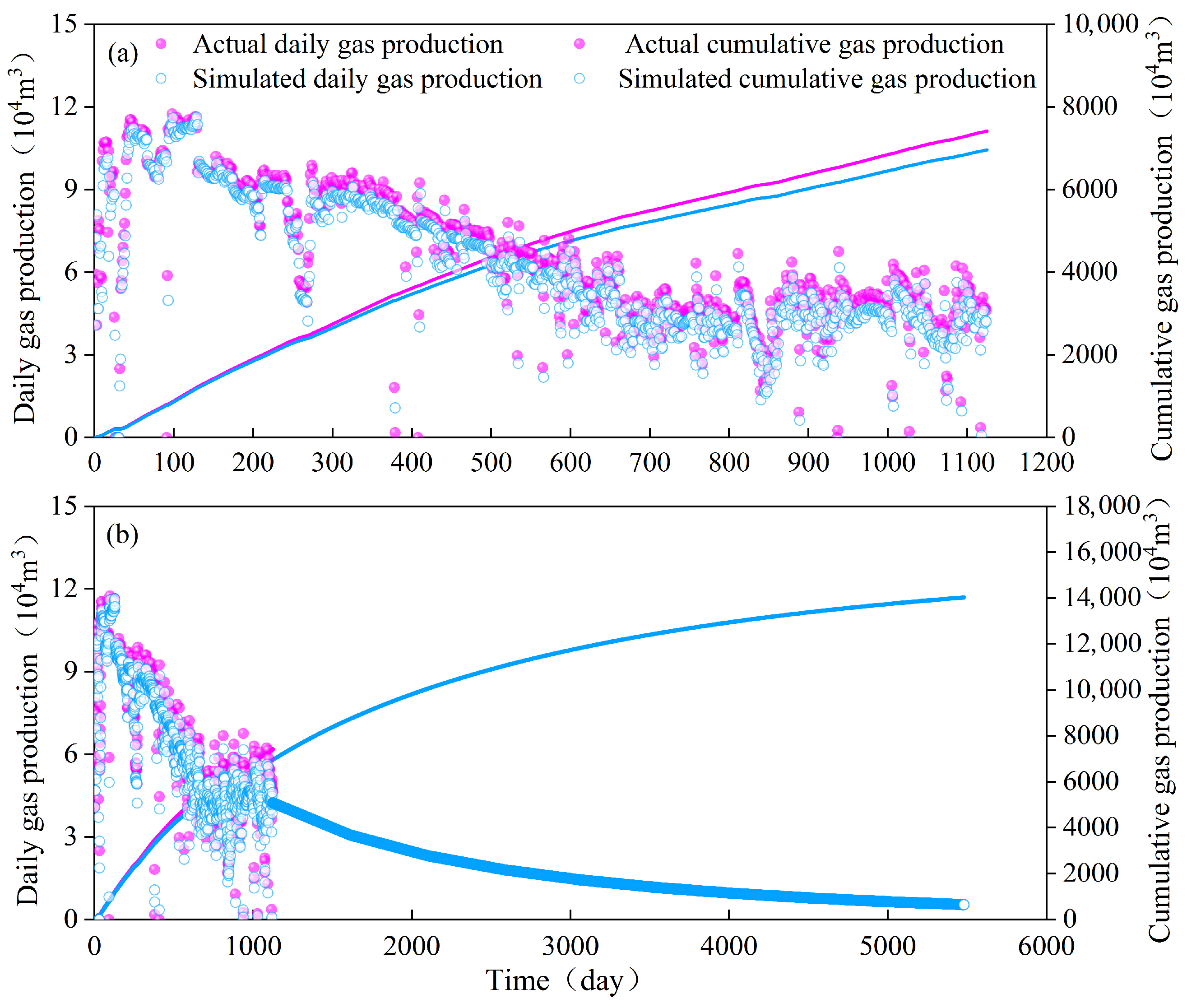 Processes 13 04040 g017 Processes 13 04040 g017