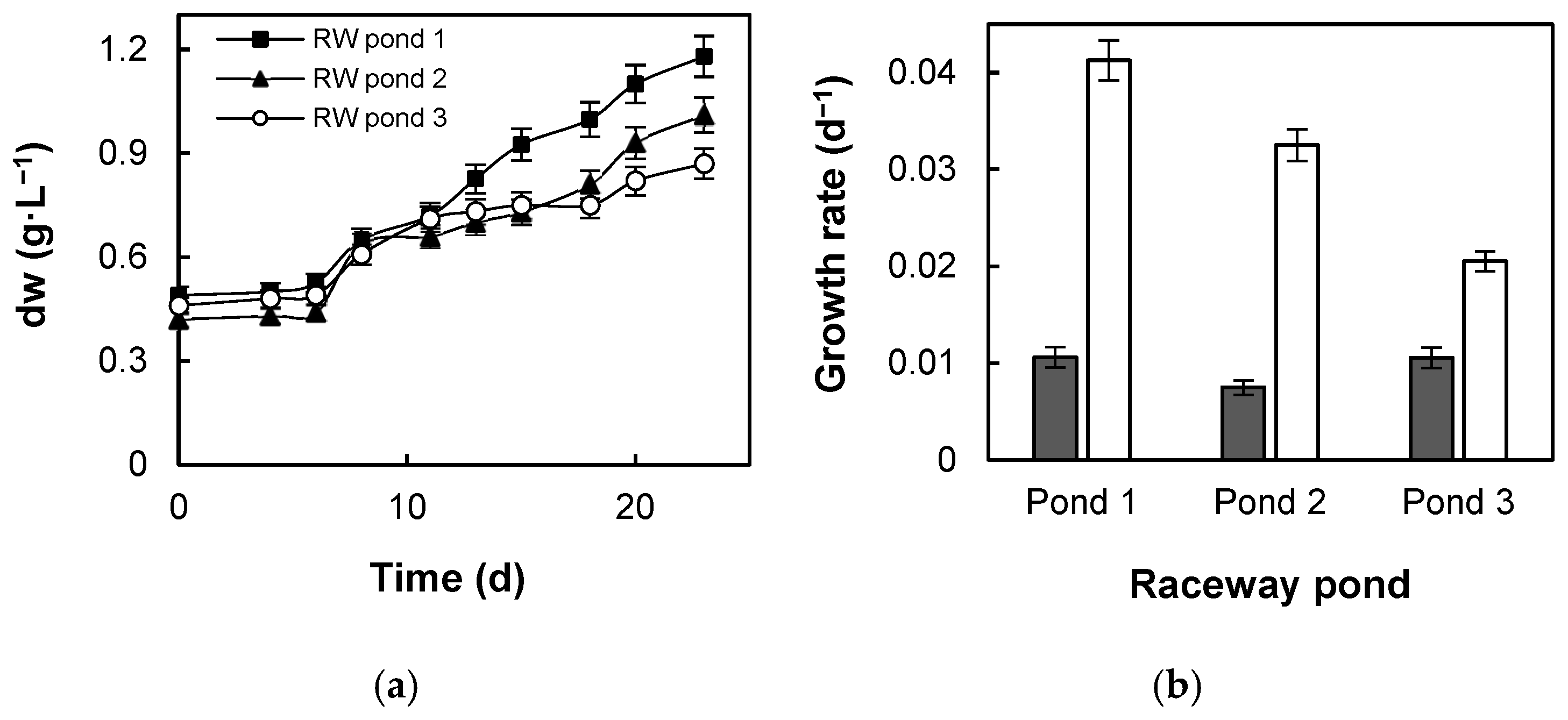 Processes 13 04041 g003 Processes 13 04041 g003