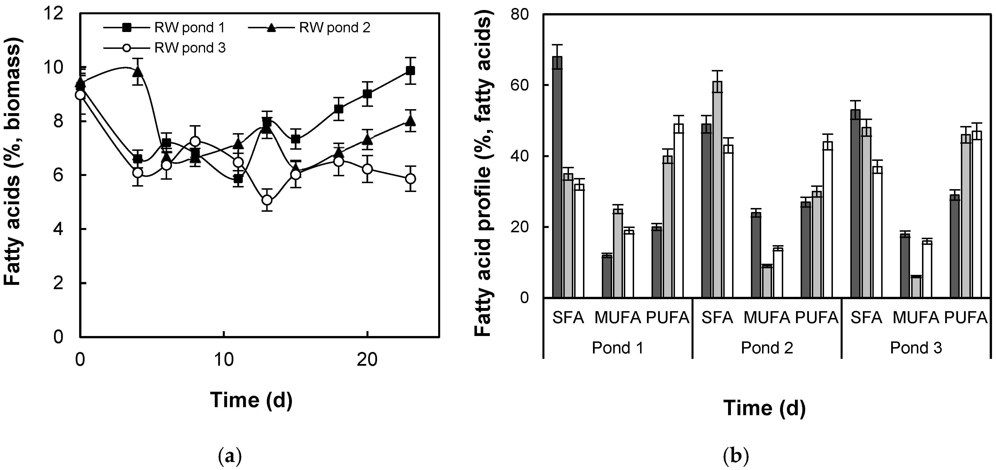 Processes 13 04041 g006 Processes 13 04041 g006