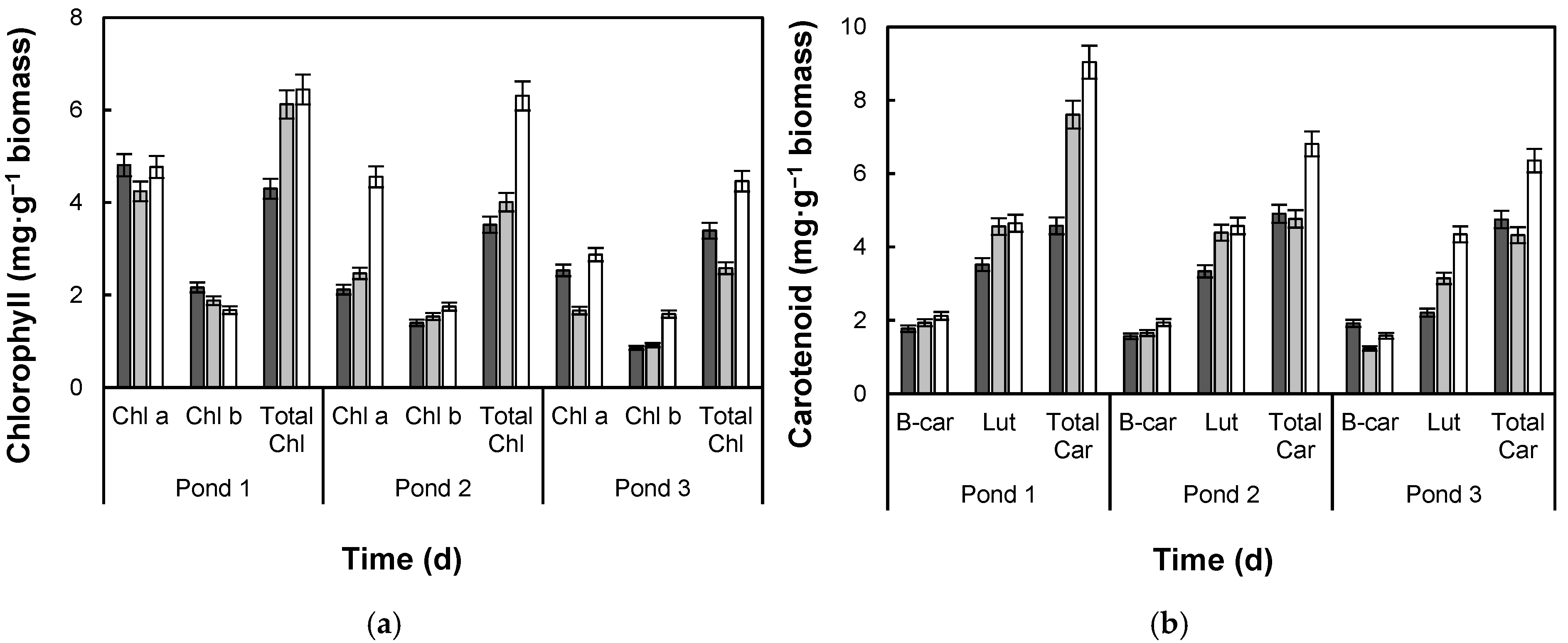 Processes 13 04041 g007 Processes 13 04041 g007