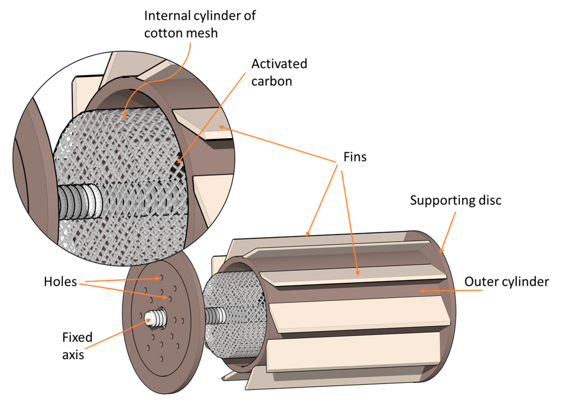 Processes 13 04042 g002 Processes 13 04042 g002
