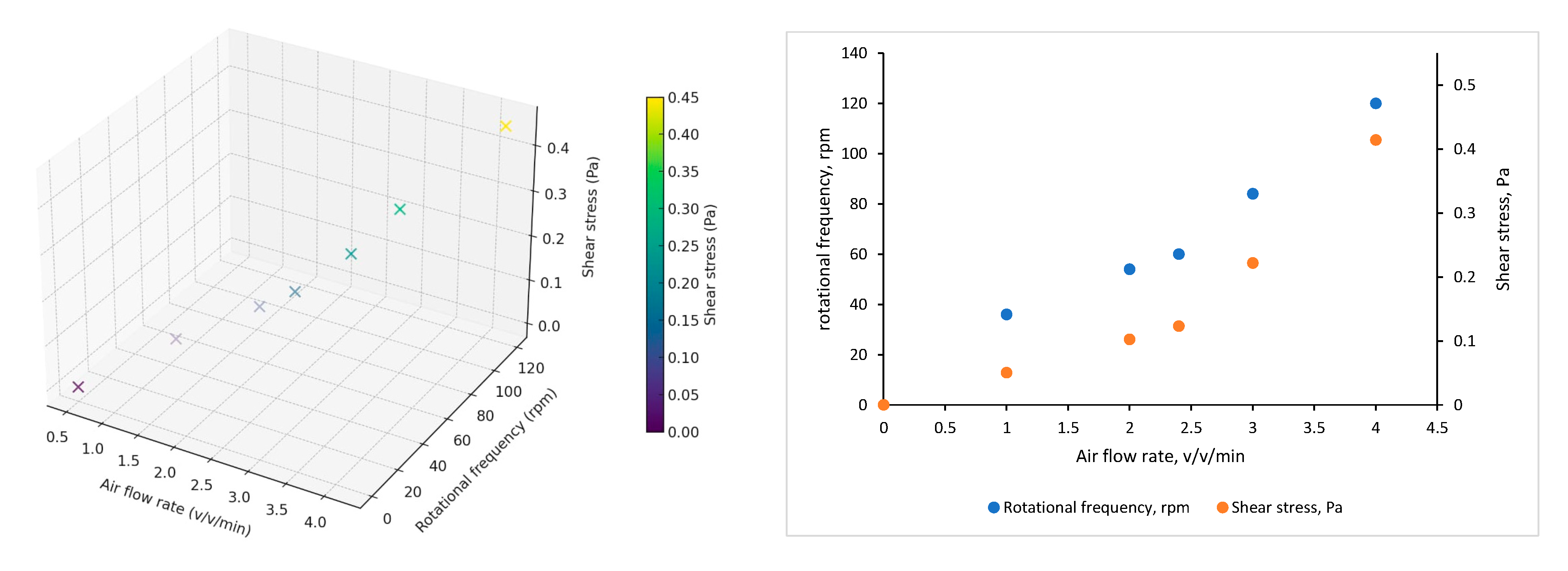 Processes 13 04042 g003 Processes 13 04042 g003