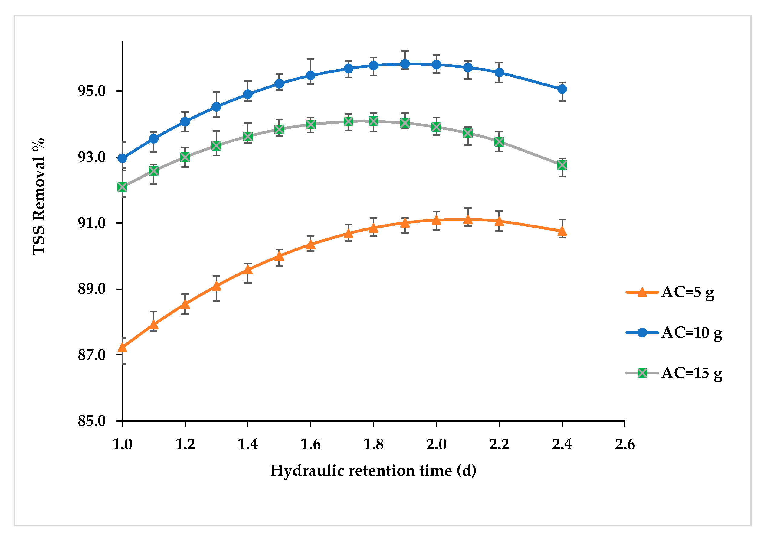 Processes 13 04042 g004 Processes 13 04042 g004