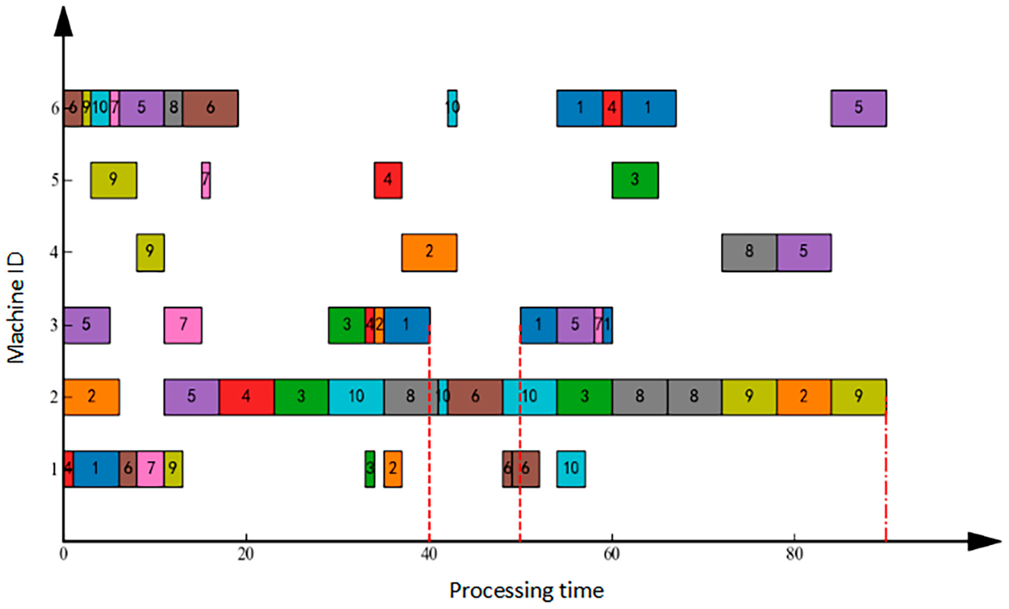 Processes 13 04045 g002 Processes 13 04045 g002