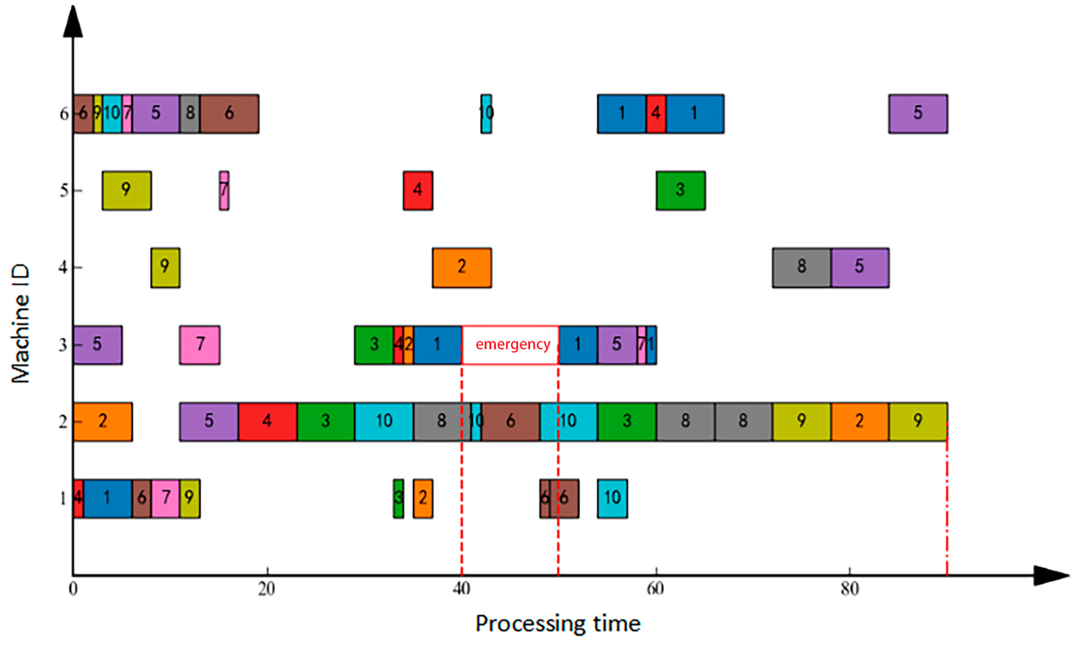 Processes 13 04045 g004 Processes 13 04045 g004