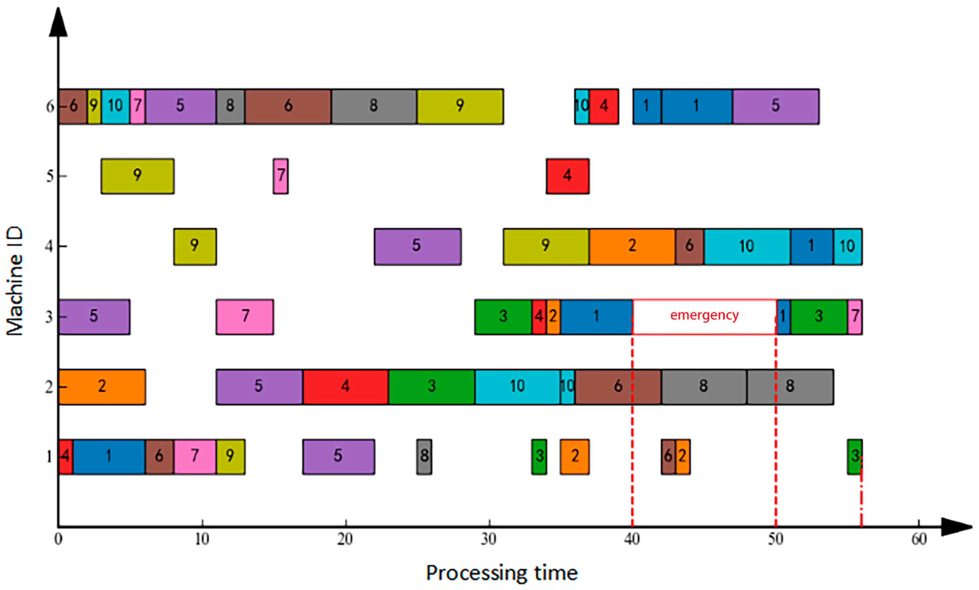 Processes 13 04045 g005 Processes 13 04045 g005