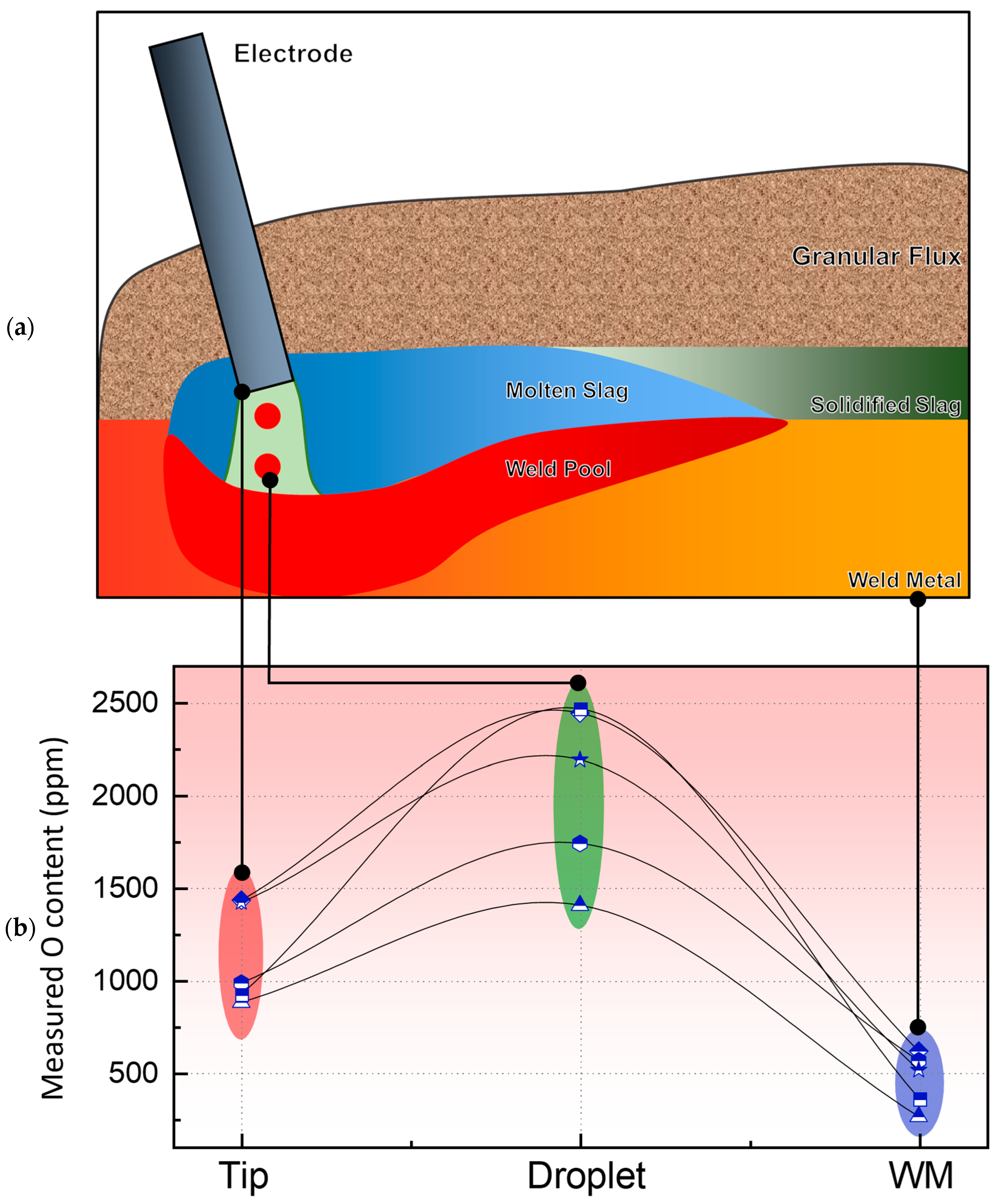 Processes 13 04046 g003