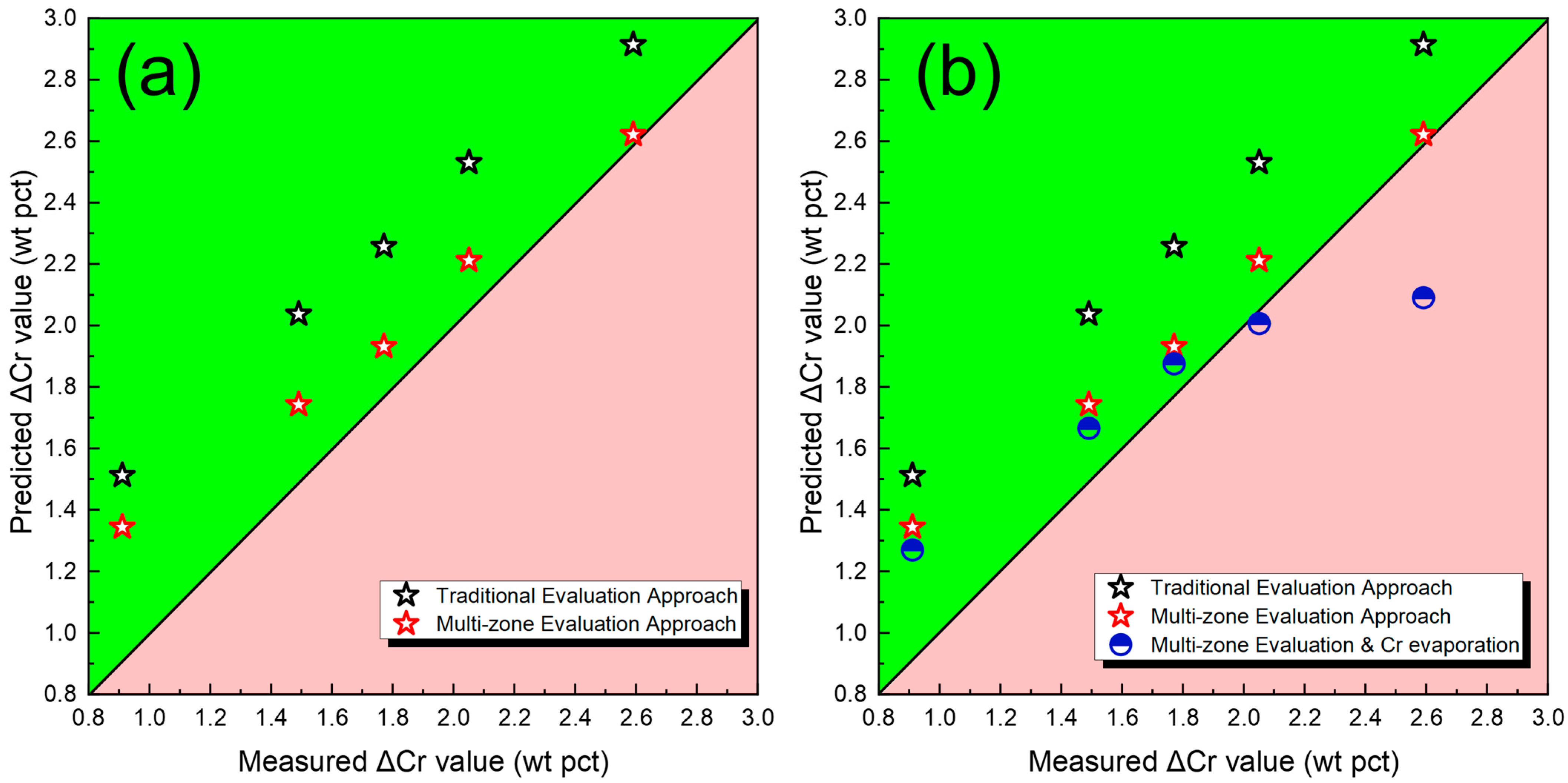 Processes 13 04046 g006