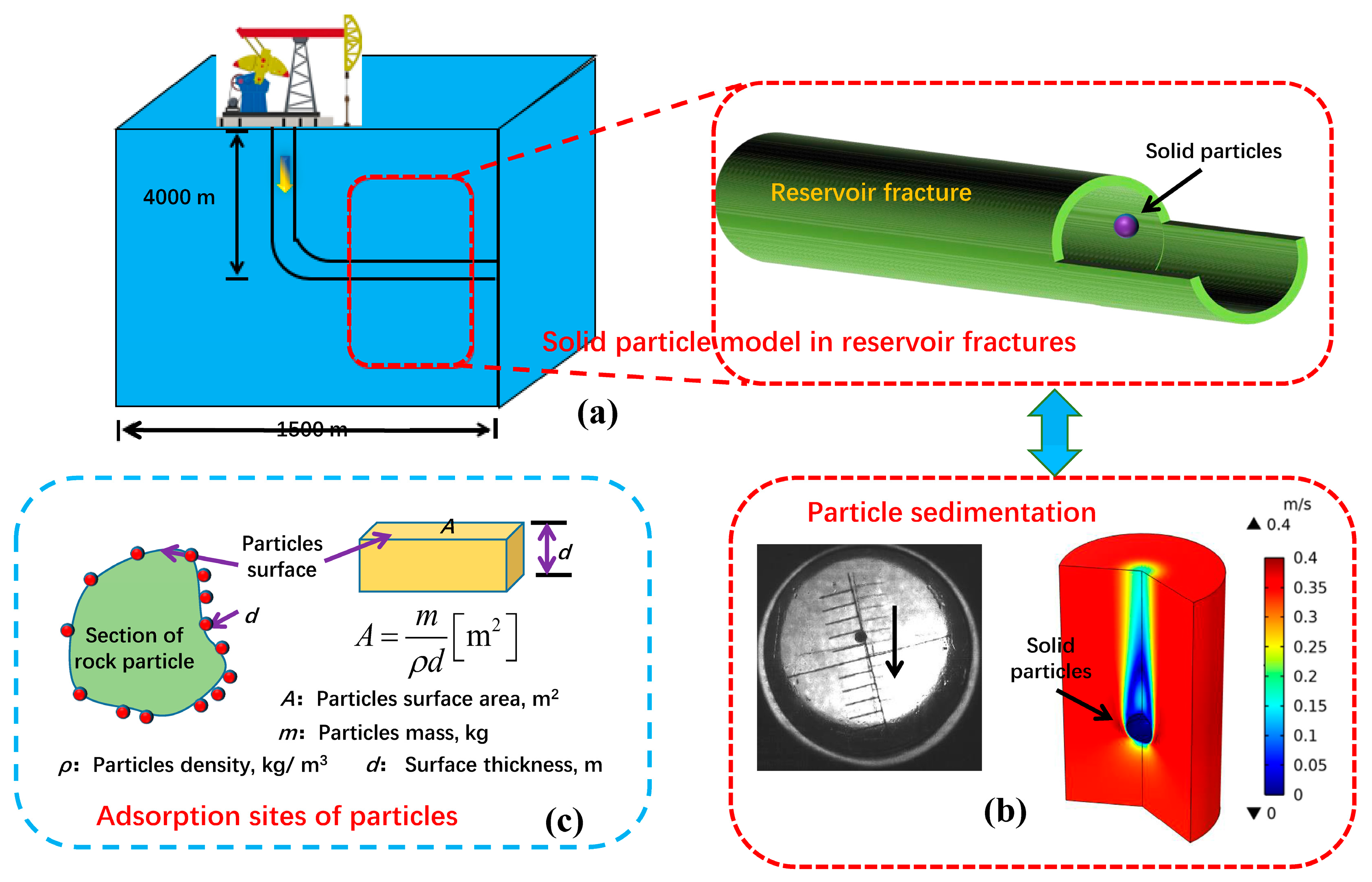 Processes 13 04049 g001 Processes 13 04049 g001
