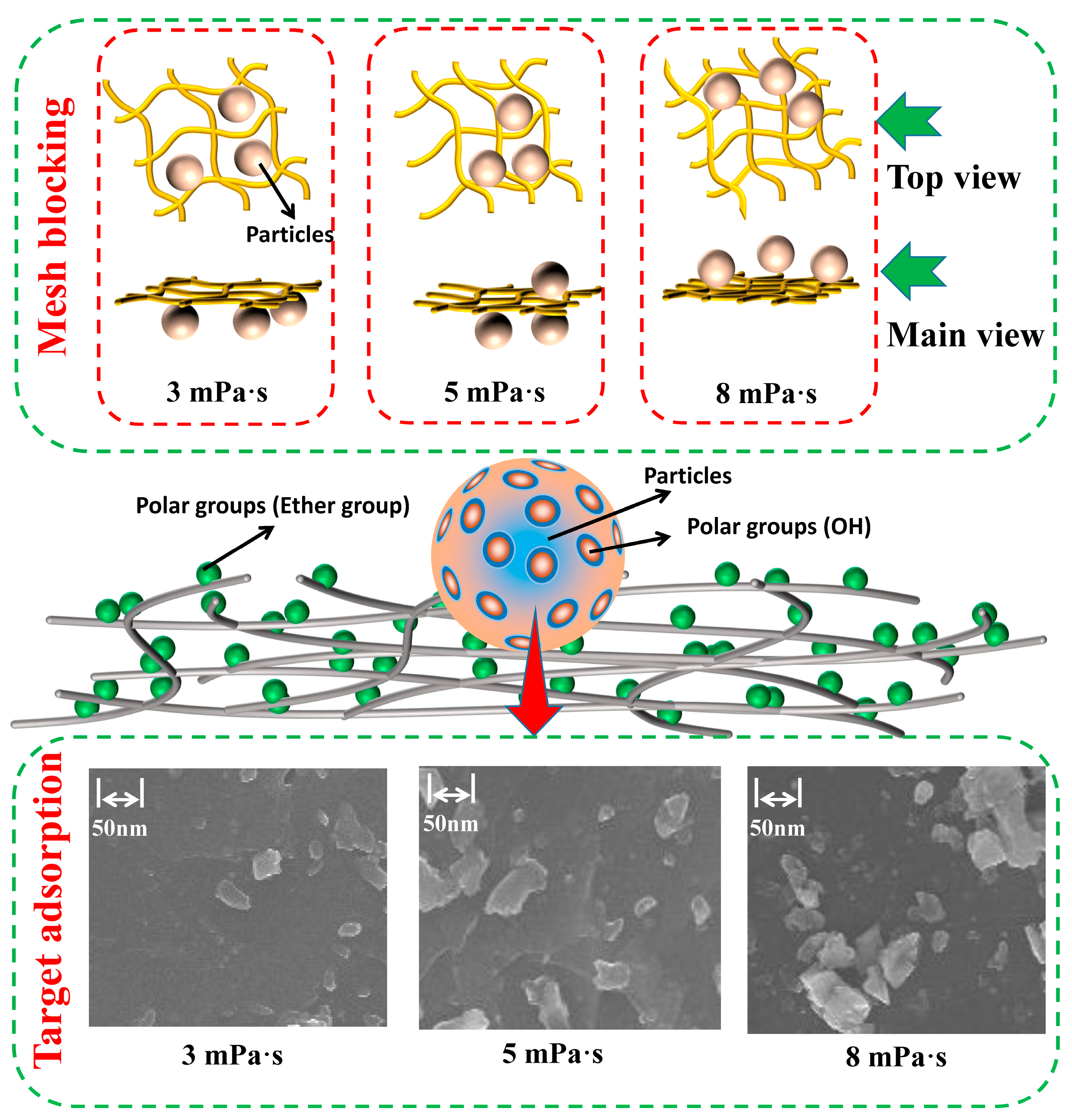 Processes 13 04049 g004 Processes 13 04049 g004